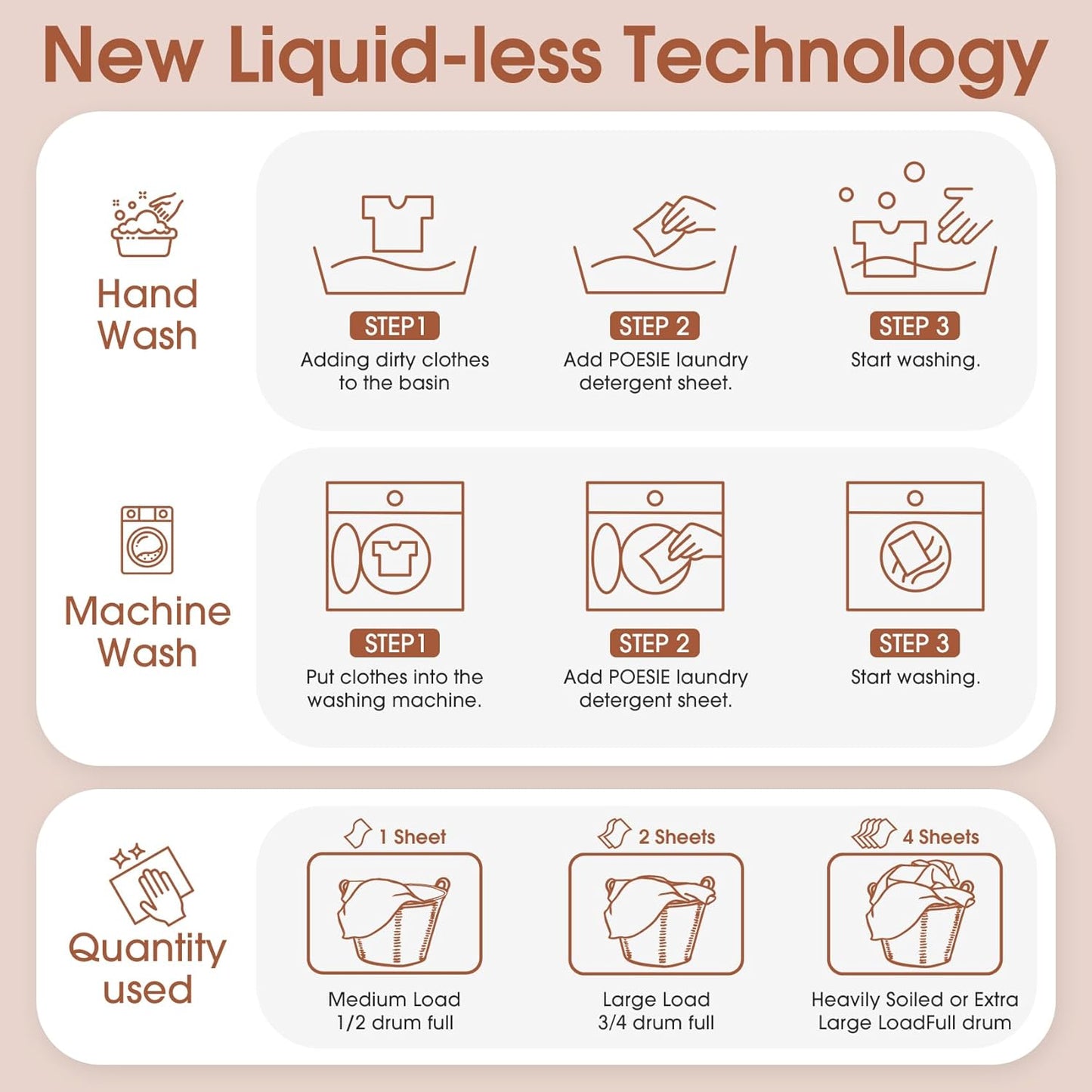 Poesie Laundry Detergent Sheets Earth Warmth Scent 160 Count Road Trip College Dorm Essentials for Travel Washing Sheets Detergent Liquidless Portable No Messy Laundry Strips