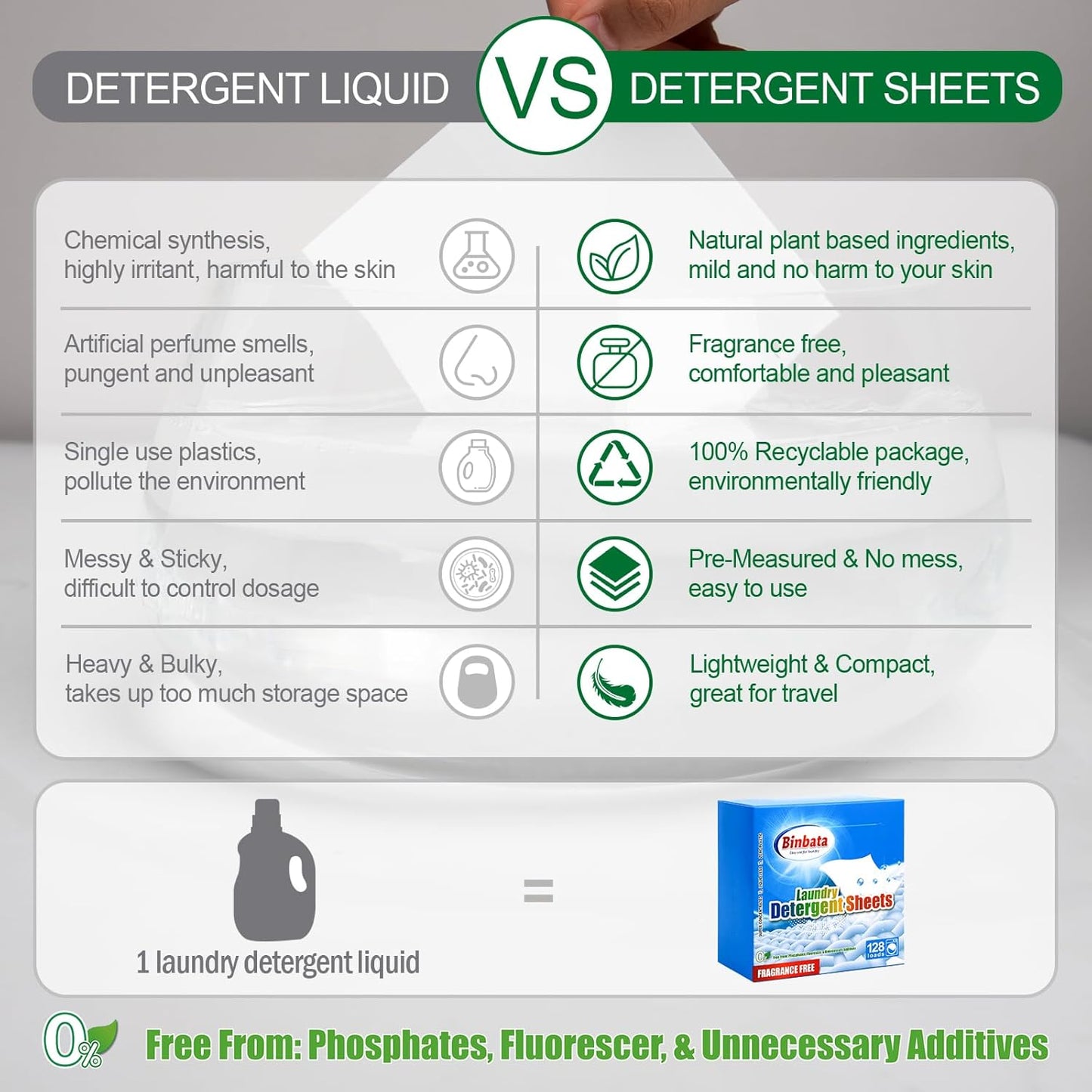 Laundry Detergent Sheets, Up To 128 Loads Hypoallergenic Eco-Friendly Unscented Biodegradable Plastic Free Liquidless Sheets Suitable for Sensitive Skin