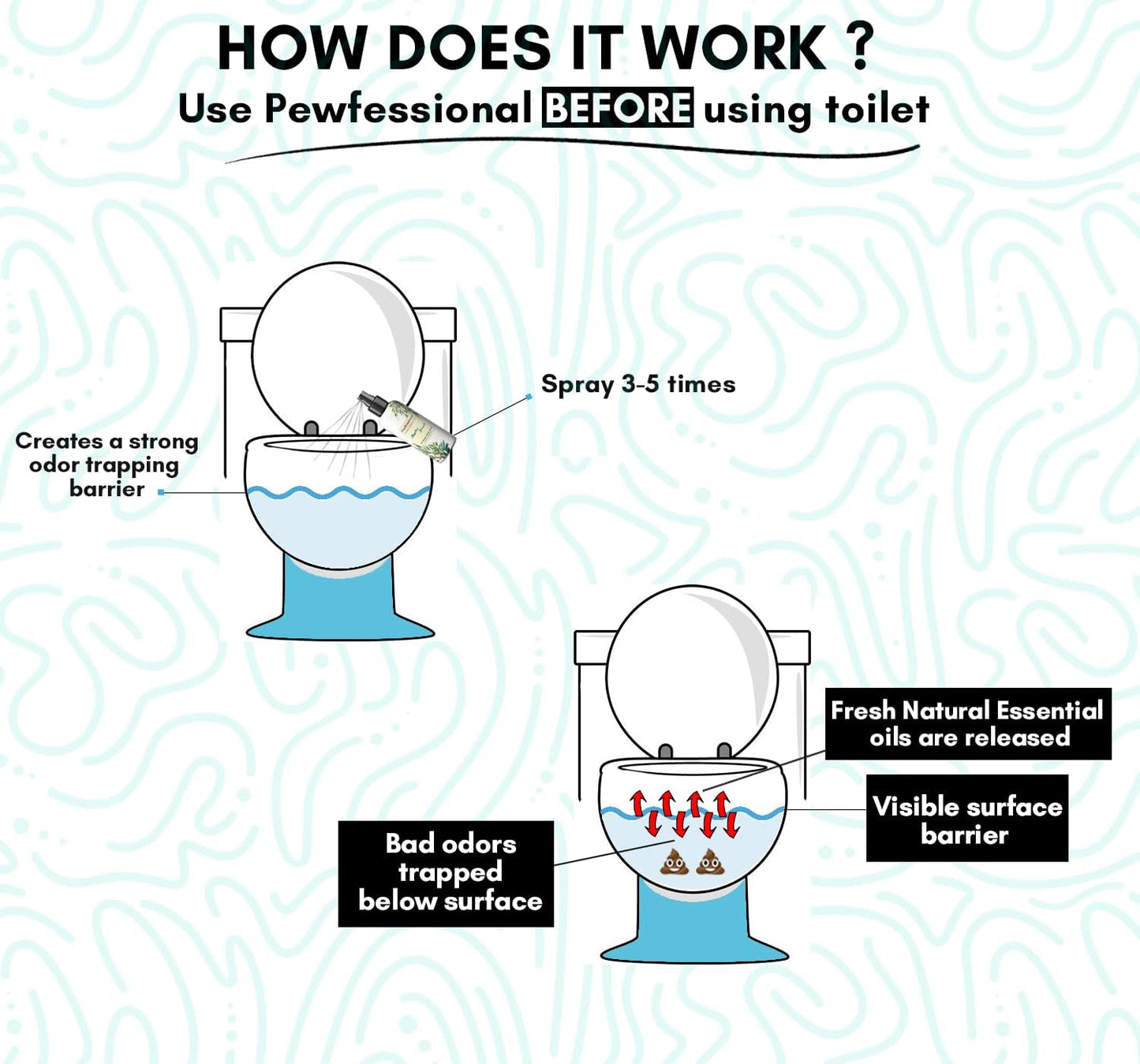 Poop spray for toilet, pre poo toilet spray bathroom odor eliminator and air freshener, 2.5 Ounce, 5 pack Travel Size