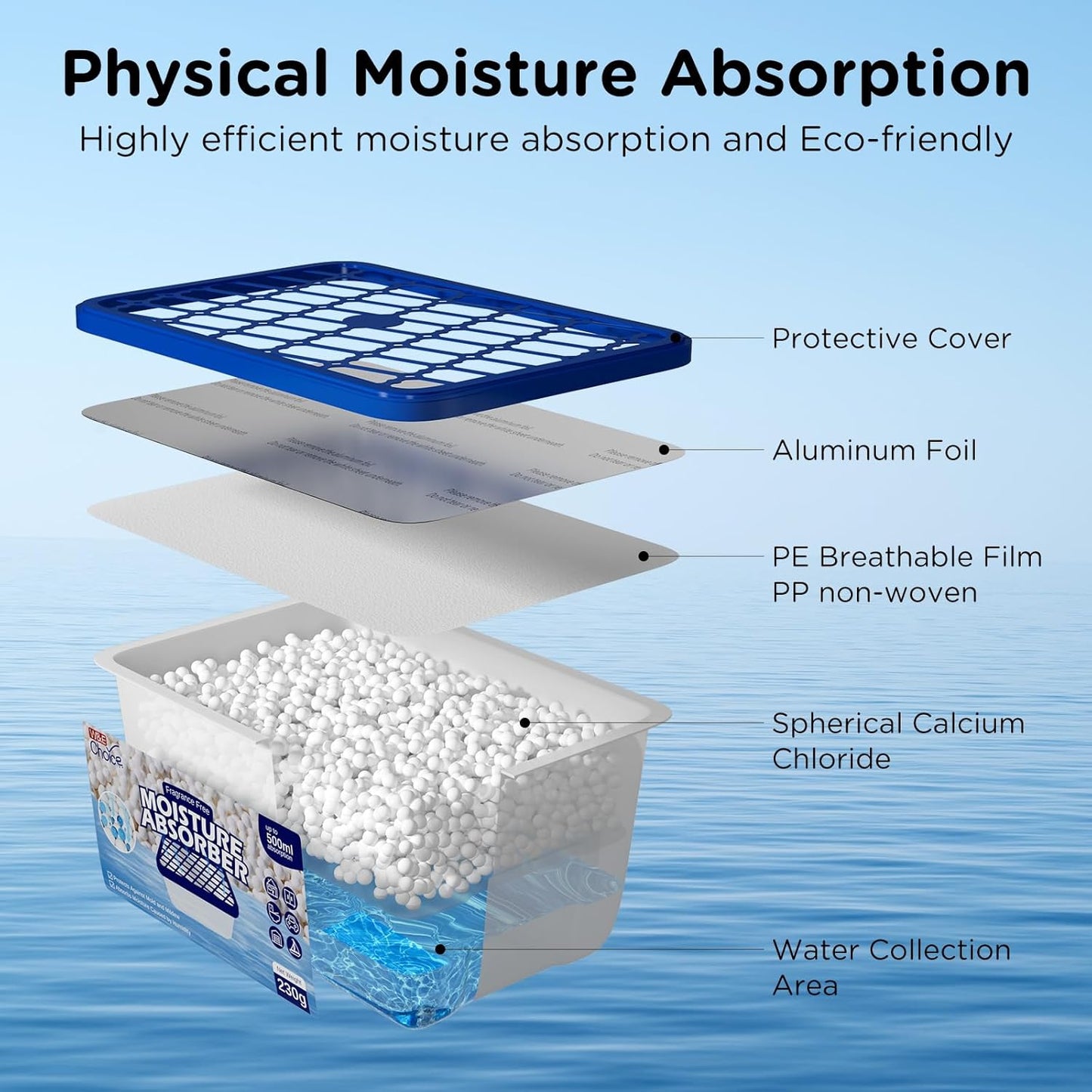 W&E Choice Moisture Absorbers, Portable Humidity Absorber Boxes for Your Bathroom, Closet & Car, Dehumidifier with Fragrance Free, 6 Pack