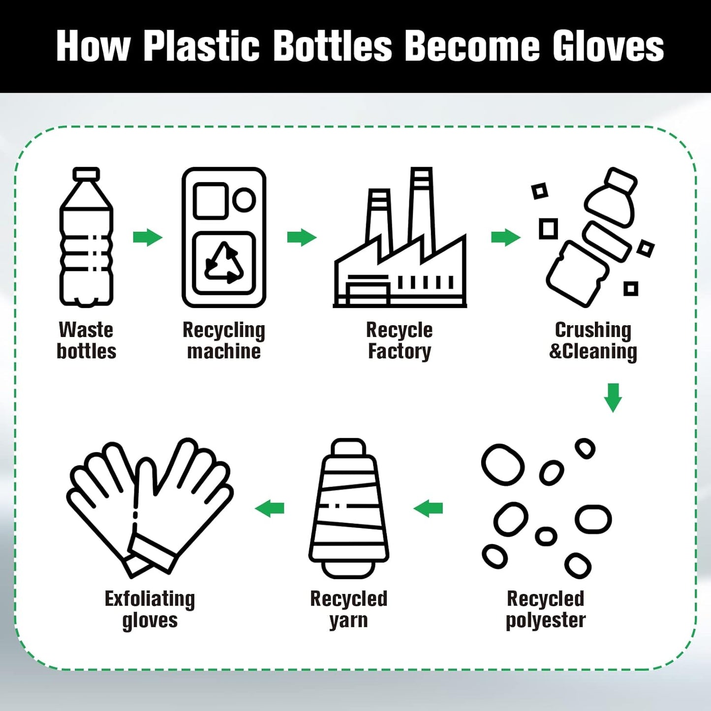 Evridwear Exfoliating Recycled Yarn Eco-Friendly Bath Gloves for Shower, Spa, Massage and Body Scrubs, Dead Skin Cell Remover, Ingrown Hair, Scratching, Gloves with Hanging Loop (1 Pair Heavy Glove)