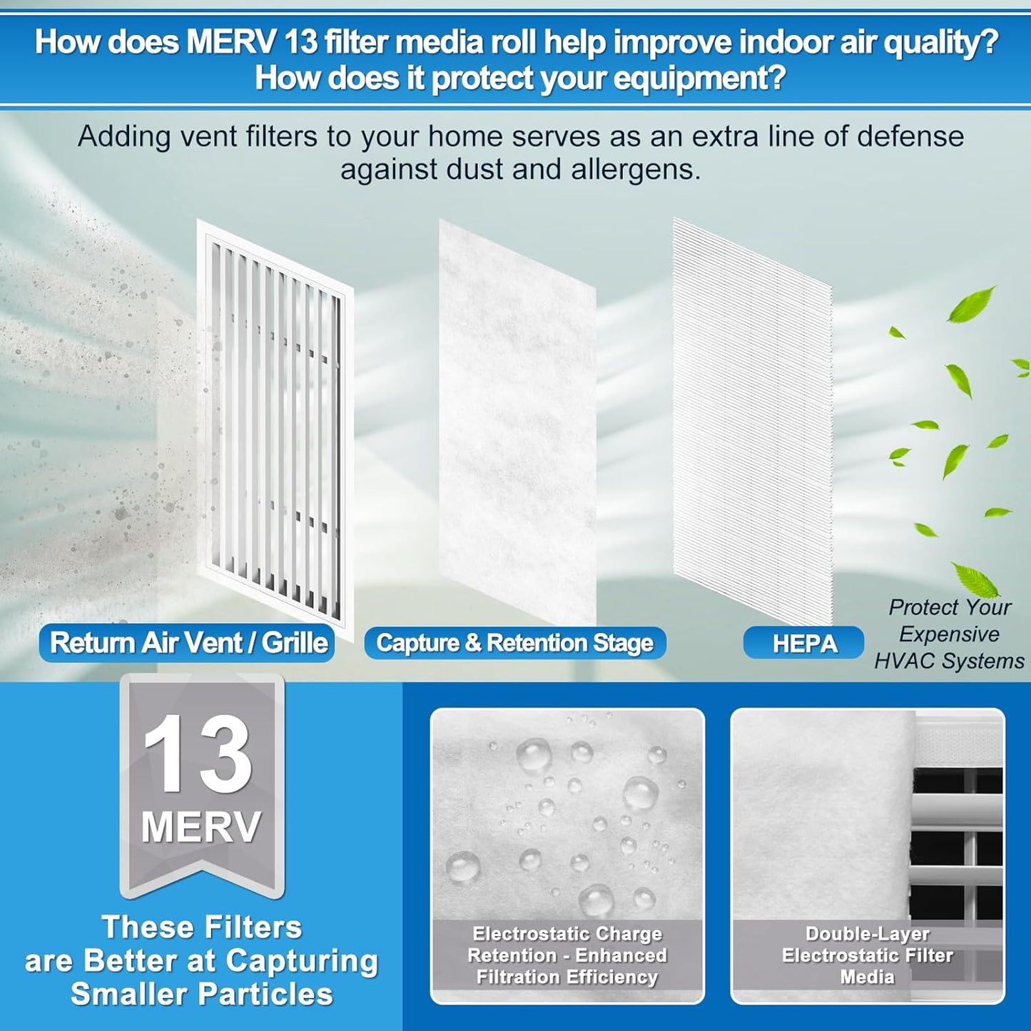 UCINNOVATE MERV 13 Air Vent Filters, 39"x90" Electrostatic Vent Filter Kit with 125" Installation Tape, 24.7 Ft² Cut to Size AC Filter Material for Floor Home Ceiling HVAC