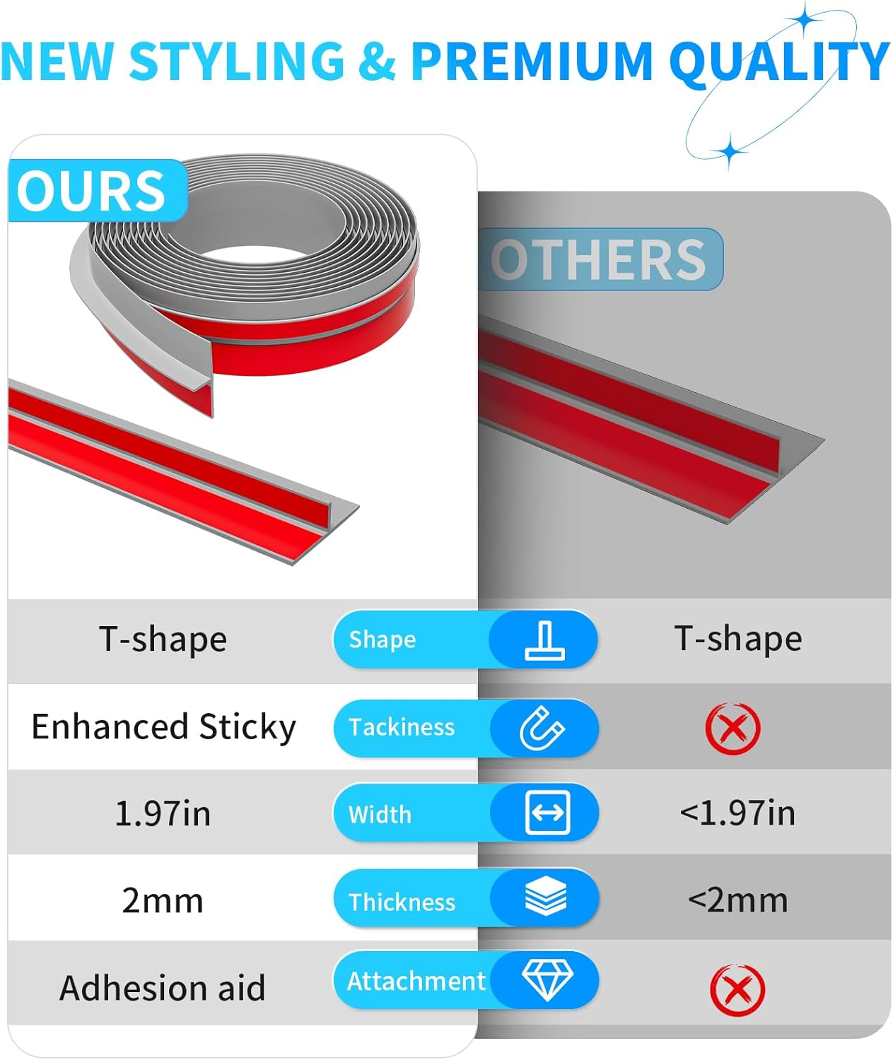 T-Shaped Door Draft Stopper, 1.97 in x 20 Ft Silicone Seal Strip for Windows Gaps, Weather Stripping Seal Strip Shower Sweep, Grey