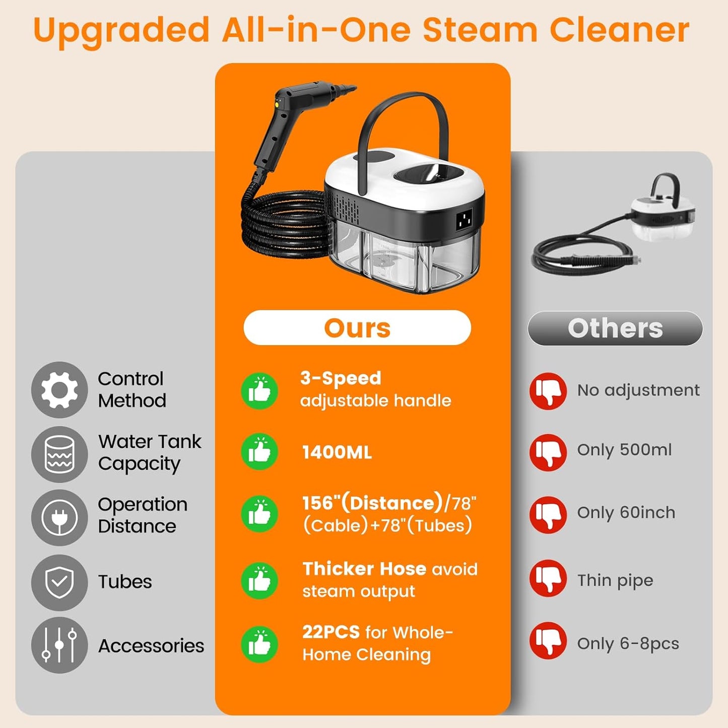 Pressurized Steam Cleaner, 3-Level Adjustable Handheld Steamer Cleaning for Home, 15s Fast Heat-Up & 47.3oz Tank, 2500W Multi-Surface Portable Steamer for Floor/Grout/Car/Kitchen & Bathroom