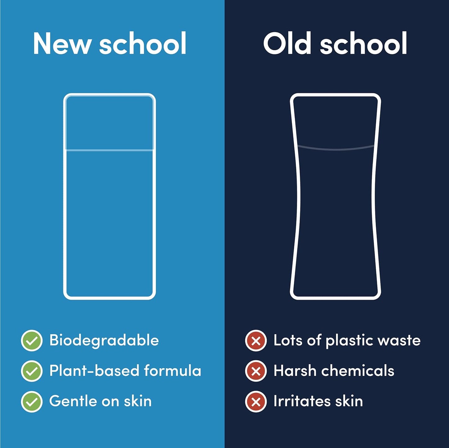 Good Laundry Scent Booster Beads - Lavender Fabric Softener Bead – Eco-Friendly Laundry Bead Scent Booster for Long-Lasting Freshness, Scent Beads for Laundry - 7oz - USA Based