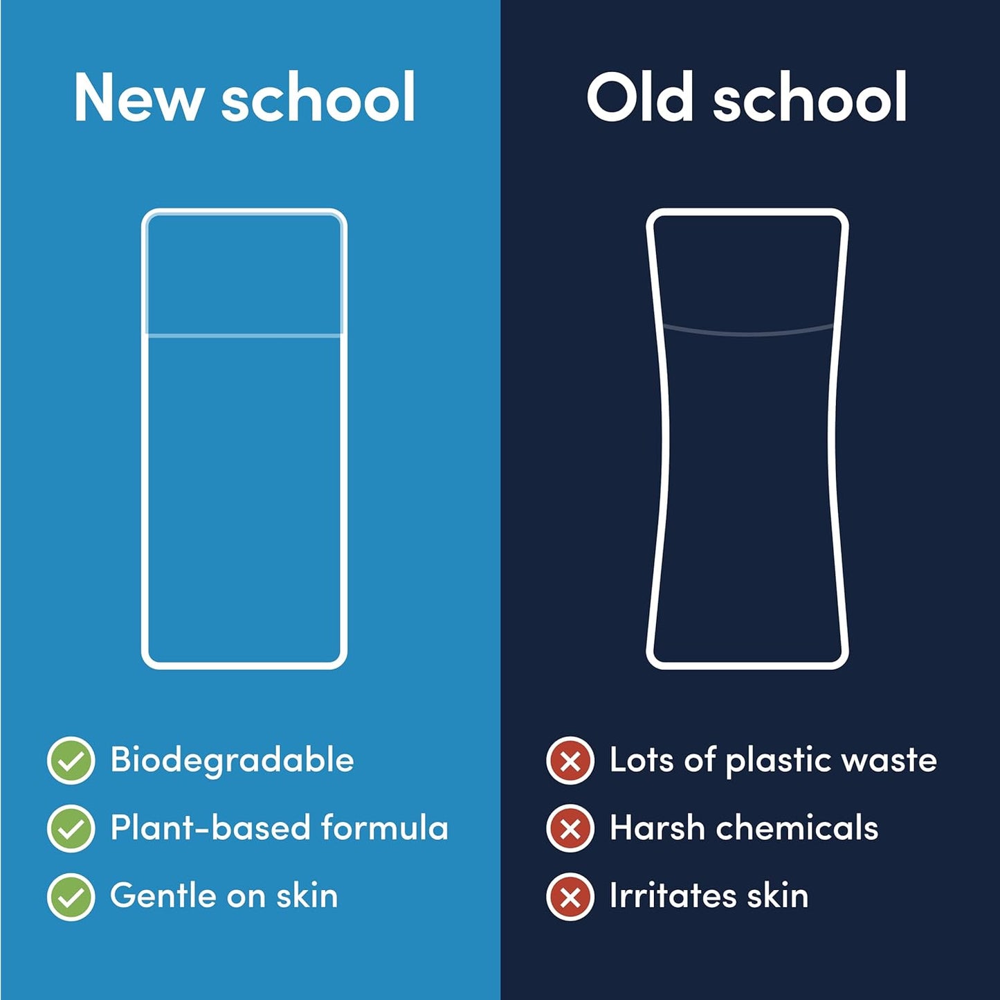 Good Laundry Scent Booster Beads - Rainforest Breeze Fabric Softener Bead – Eco-Friendly Laundry Bead Scent Booster for Long-Lasting Freshness, Scent Beads for Laundry - 7oz - USA Based