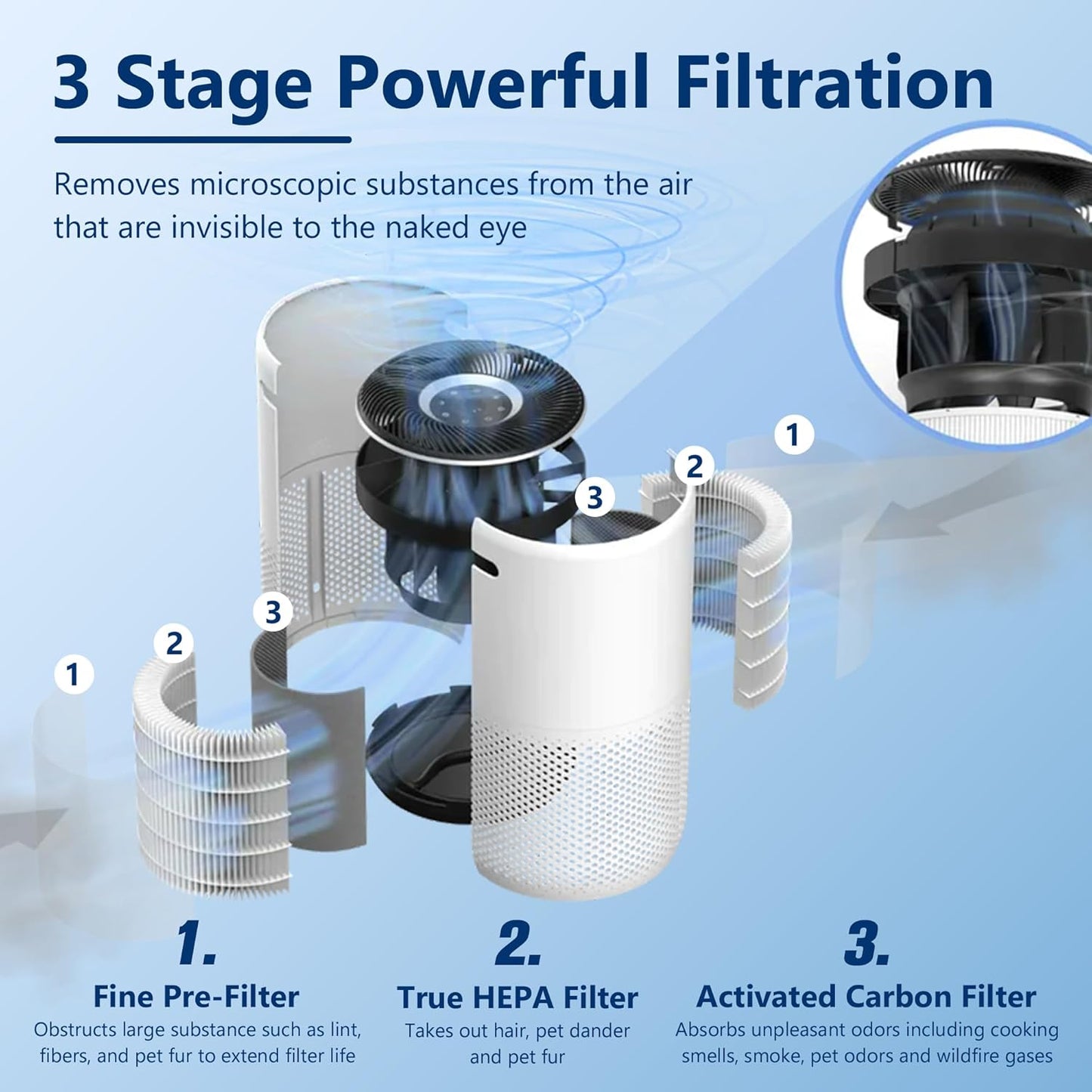 Funmit Core 400S Replacement Filter for LEVOIT Core 400S Smart WiFi Air Purifier, 3-in-1 H13 True HEPA Replacement Filter, Compared to Part # Core 400S-RF, 1 Pack, White