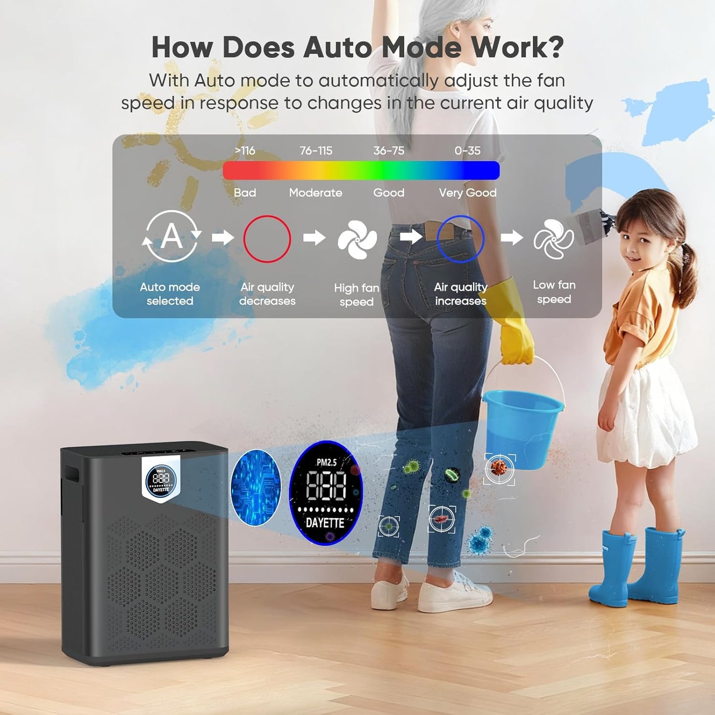 DAYETTE Air Purifier for Home Large Room Bedroom Up to 3000 Ft² with Washable Pre-Filter, Air Quality Monitor, HEPA Air Purifiers with Sleep Mode for Dust, Pollen,Black