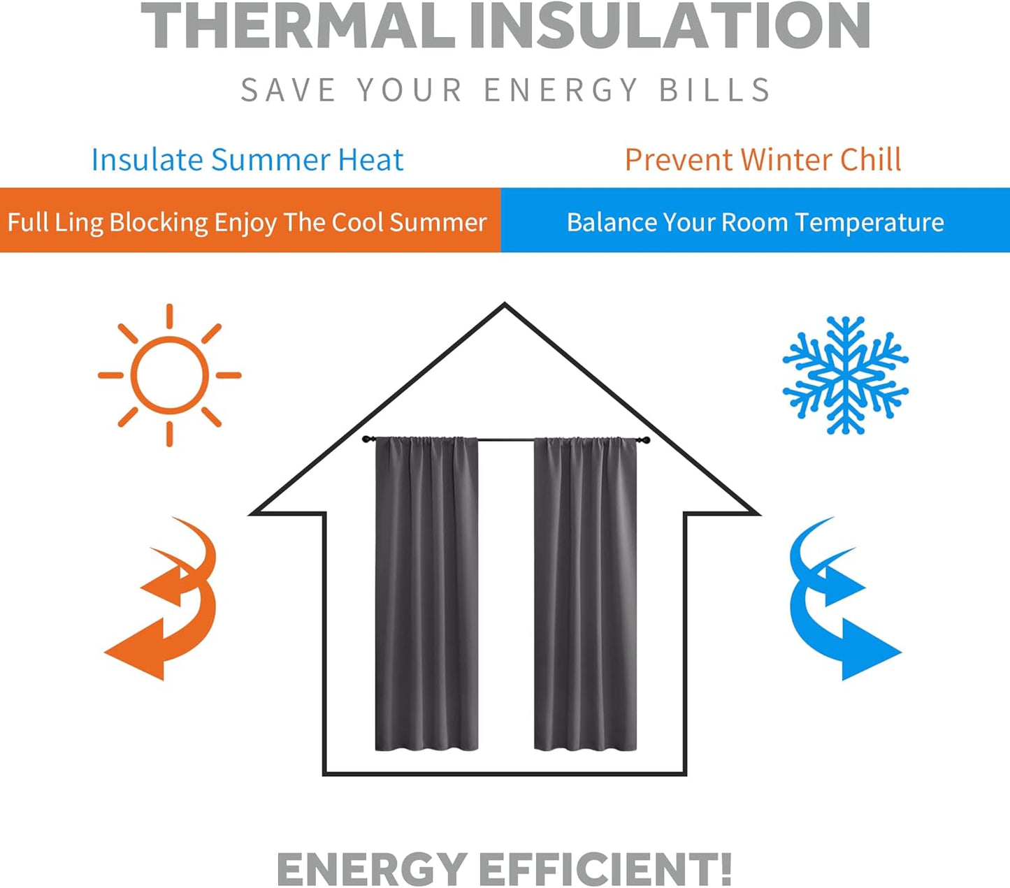 RYB HOME Blackout Curtains 63 inches Long - Energy Saving Insulation Large Window Curtain Blinds for Bedroom Living Room Dining Basement Home Office, W 62 x L 63 per Panel, Grey, 2 Pcs