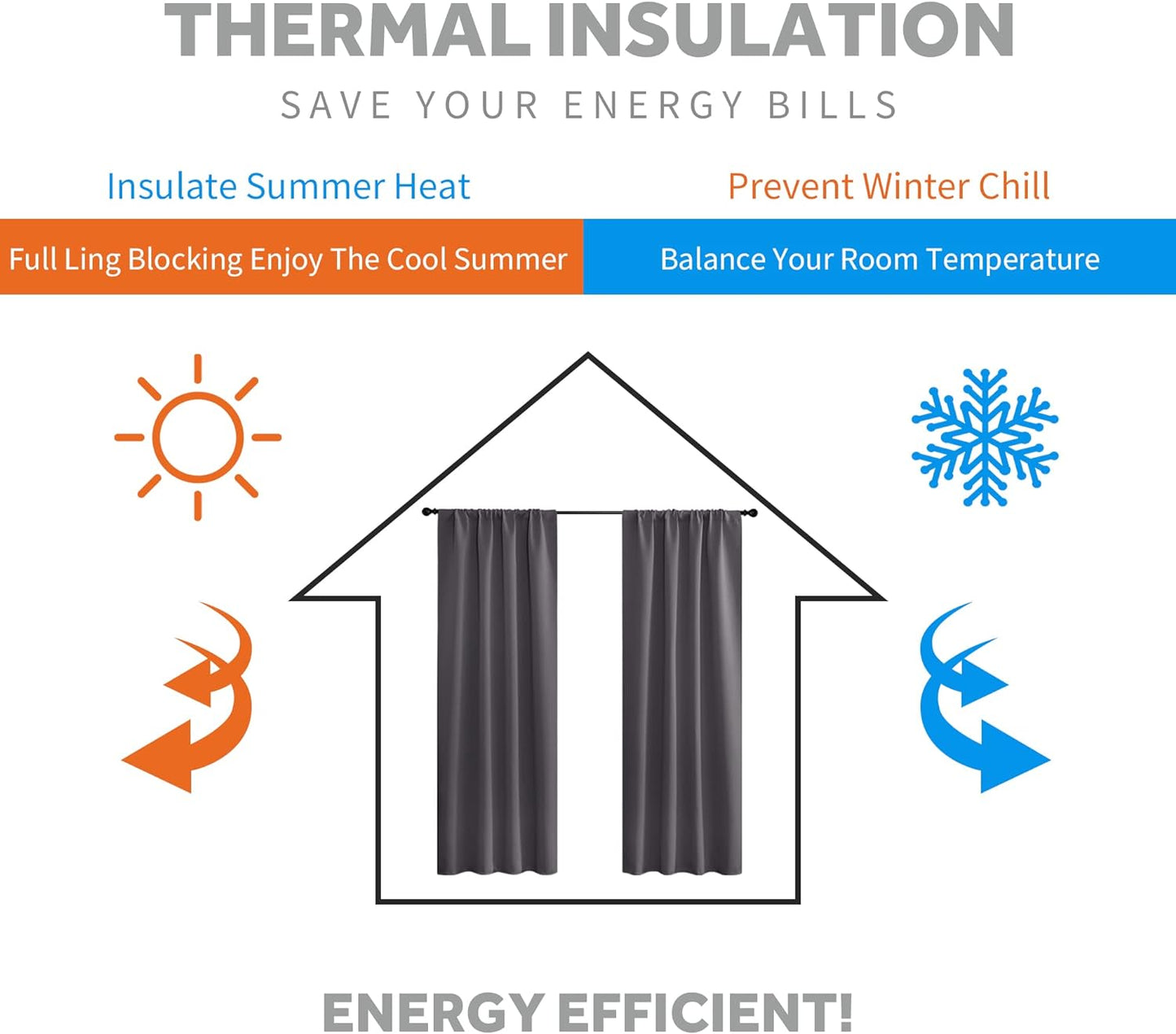 RYB HOME Blackout Grey Curtains - Thermal Insulated Window Treatments Long Panels, Back Tab Top, Privacy Curtains for Bedroom Dining, 42 Wide x 72 Long, Gray, Set of 2