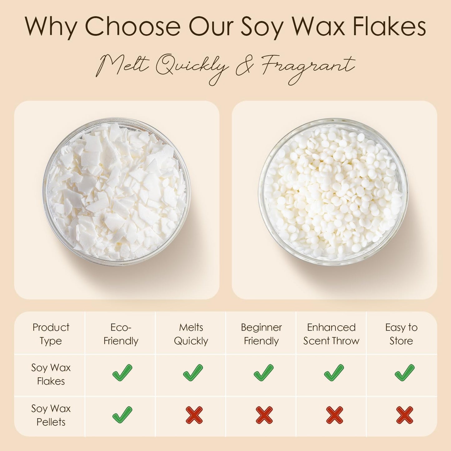 CHILLFLAME Soy Wax Flakes, Natural Candle Wax, Organic Soy Wax for Candle Making from Farm, No Harmless, Additives, and Pure (20lb)