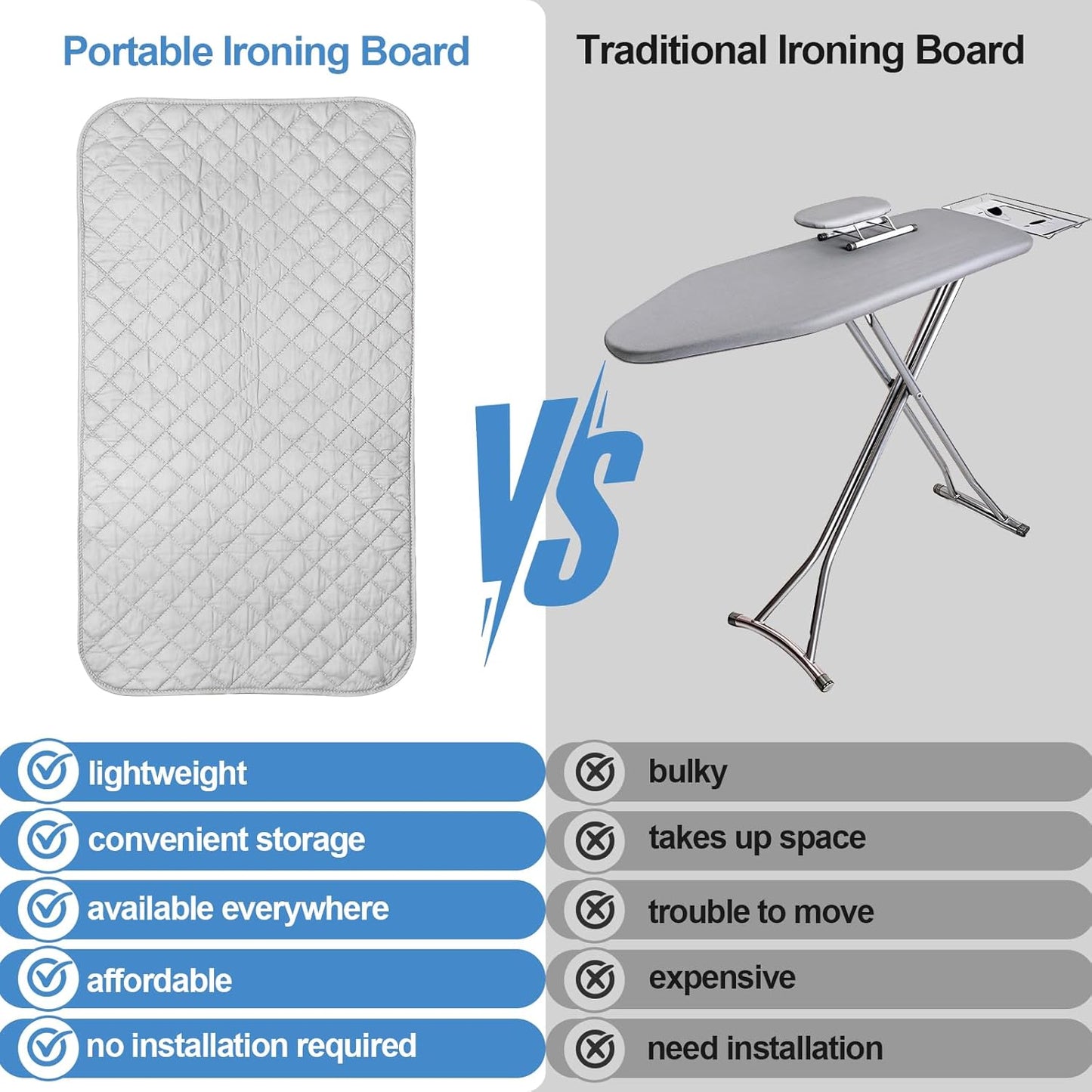 Magnetic Ironing Mat Blanket,Foldable Ironing Mat Portable Board,Iron Board Alternative Cover,Portable Cover,Ironing Mat for Table Top