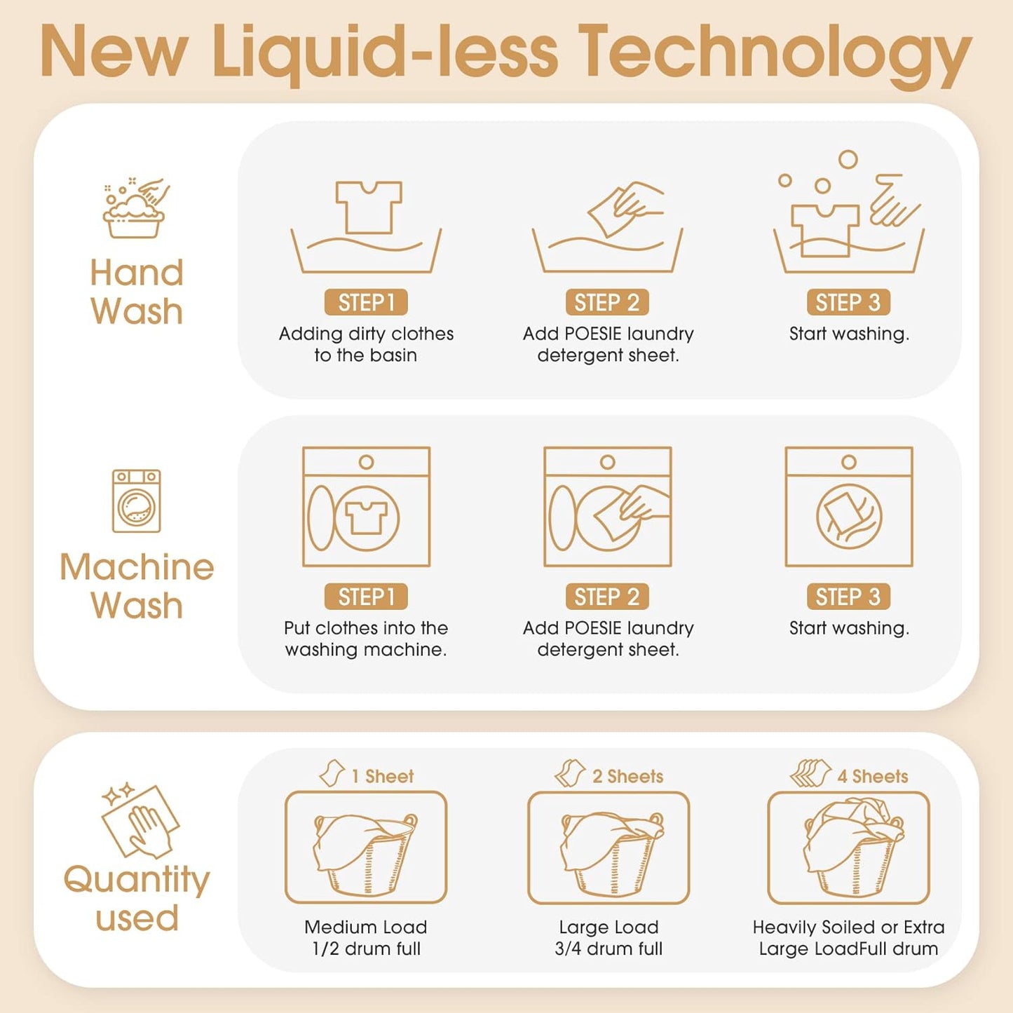 Poesie Laundry Detergent Sheets Magnolia Scent 3 Pack 480 Strips Liquid Less Effective Cleaning Zero Waste for All Washing Machine Traveling Dorm Life Save Space