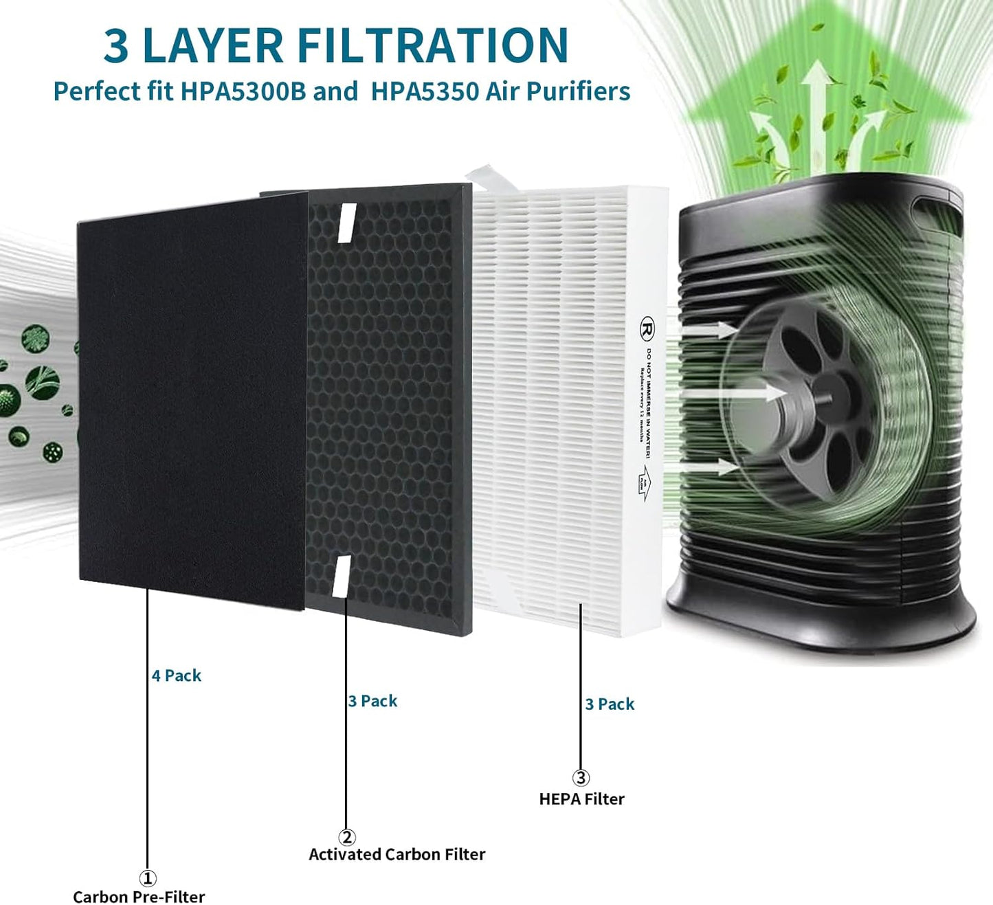 HPA5300B True HEPA Replacement FilterCompatible with Air Purifiers Model HPA5300B HPA5350 & PowerPlus HPA3300 HRF-R3, HRFSC1 Filter S HRF-A300