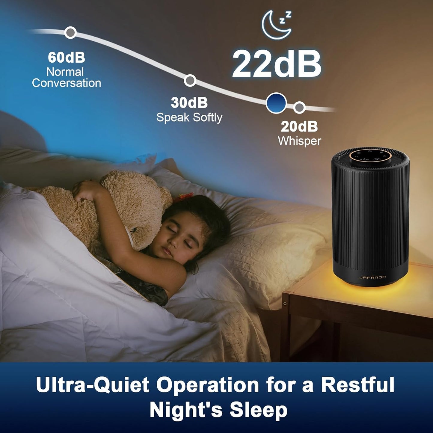Jafanda Air Purifiers for Home Bedroom, True HEPA 13 Coverage 450 sqft, 22 dB Portable Air Cleaner, Effectively Remove Pollen Dust and Odor to Prevent Seasonal Air Diseases, Night Light