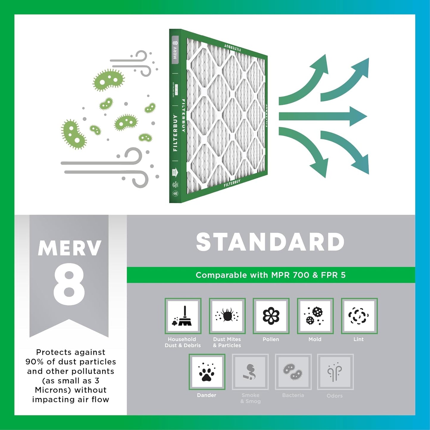 Filterbuy 20x20x1 Air Filter MERV 8 (MPR 700) Dust Defense Replacement (6-Pack), Electrostatic Pleated HVAC AC Furnace Filters, Made in USA (Actual Size: 19.50 x 19.50 x 0.75)