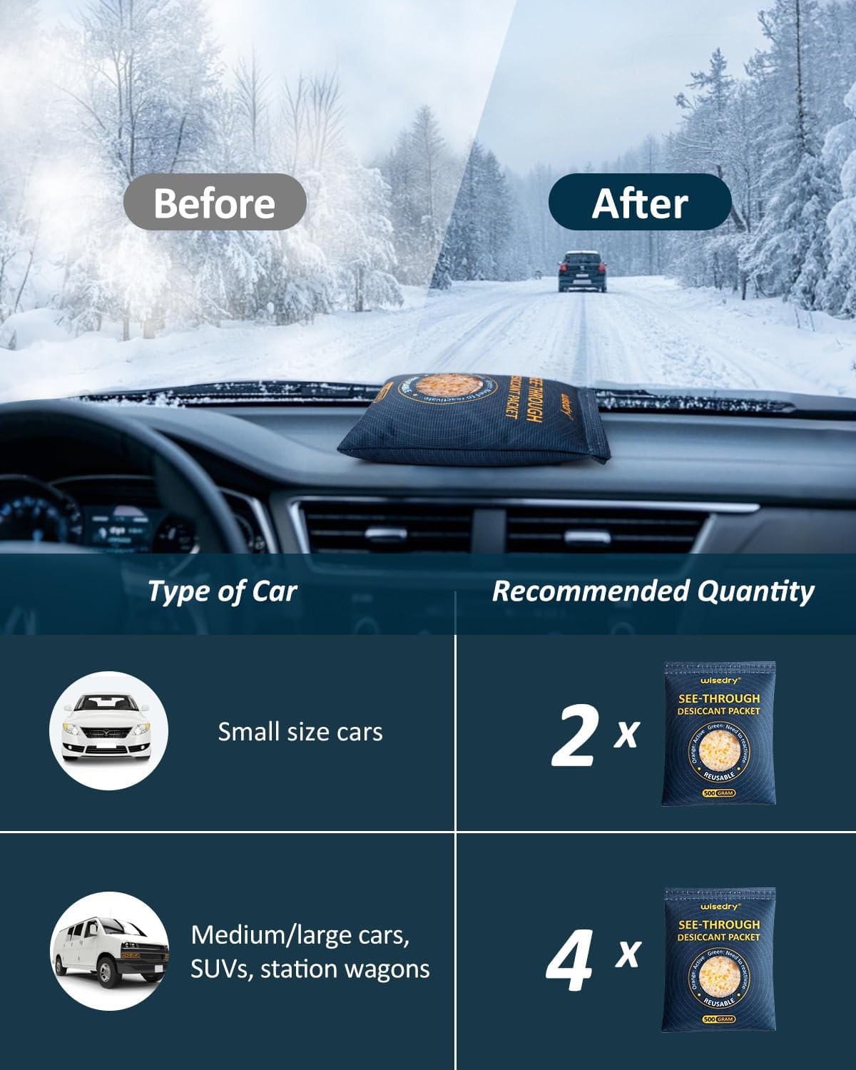 wisedry 500GX2 See-Through Silica Gel Packets, Color-Indicating Desiccant Packs for Storage, Reusable Safe Dehumidifier, Heat Resistant Dehumidifier Bags