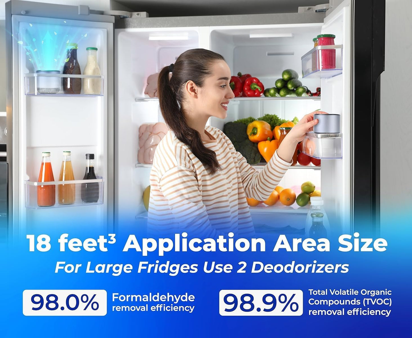 Refrigerator Deodorizer - Double Pack - Fridge Smell Eliminator Lasts for 10 Years -18ft3 Capacity Strong Fridge Odor Absorber, Eliminator & Air Purifier - More Effective Than Baking Soda