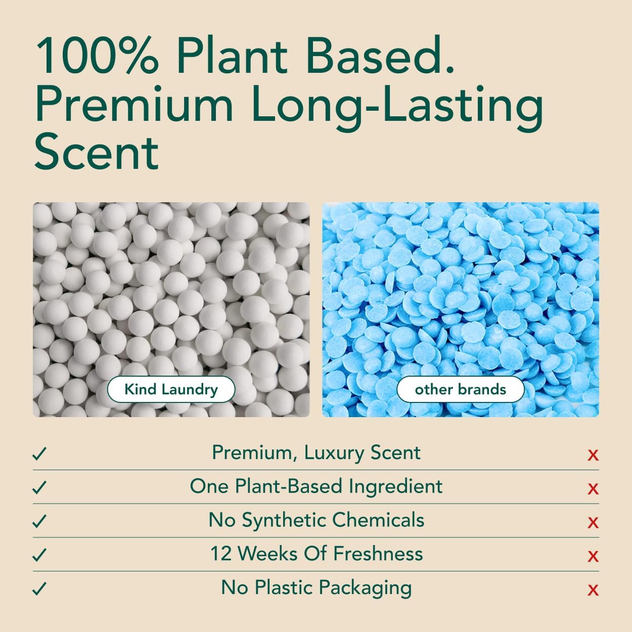 Kind Laundry In Wash Scent Booster Beads - Ocean Breeze - 100% Plant Based - Natural Laundry Booster Beads & Smell Deodorizer - Environment Friendly Odor Eliminator for Clothes (320 grams)