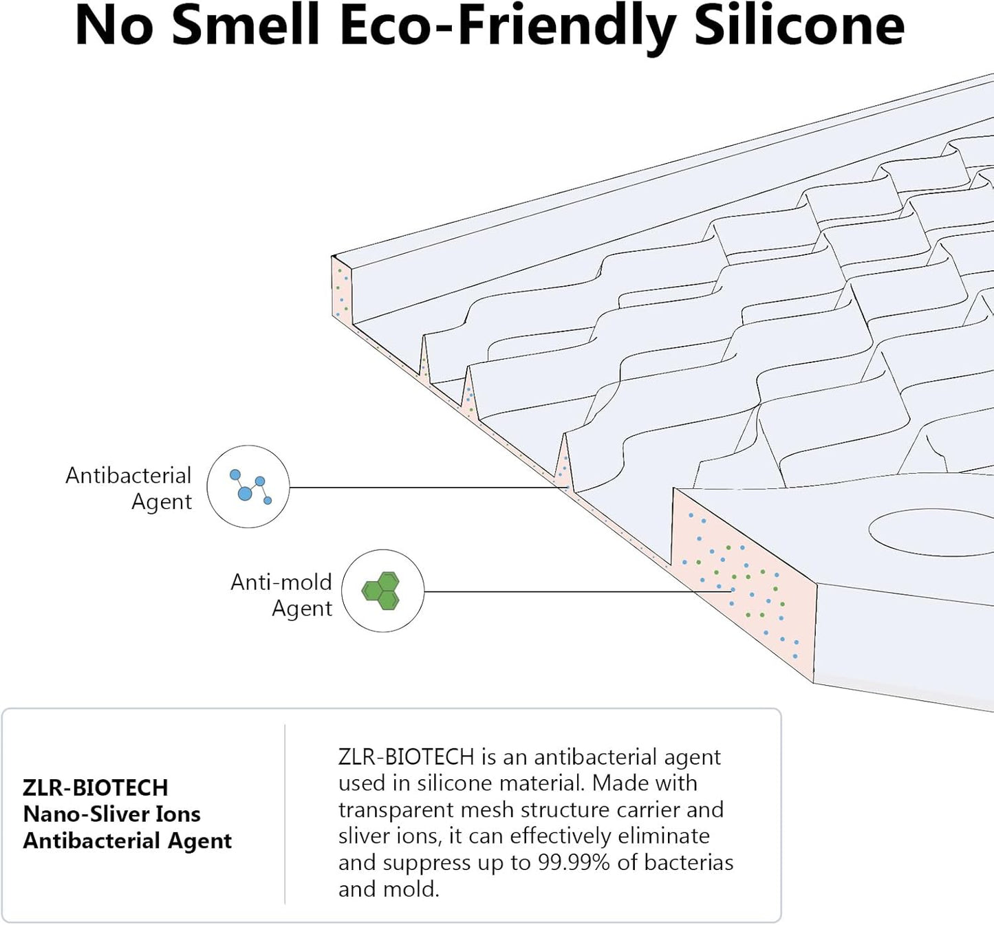 ZLR Silicone Dish Drying Mat for Kitchen Counter, Eco-Friendly Fast Dry Dish Mat, Easy Clean Multi Usage Drying Matt, Heat Resistant Trivet, 6" x 12" Extra Small, Meadow Violet