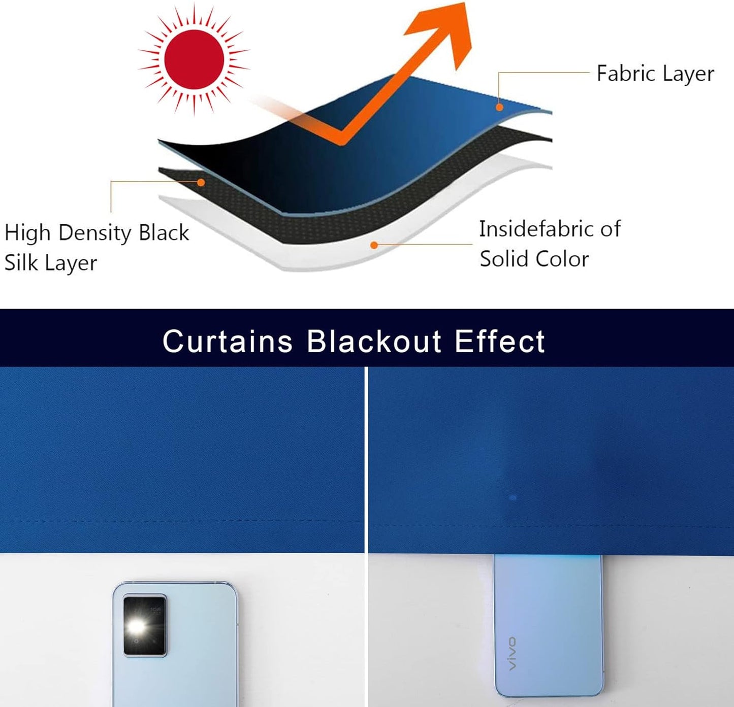 Pickluc Blackout Curtains 45 Inches Long 2 Panels, Room Darkening Tiers with Rod Pocket, Short Black Out Curtain for Small Window, 42" Wide and 45" Length, Set of Two, Navy Blue.