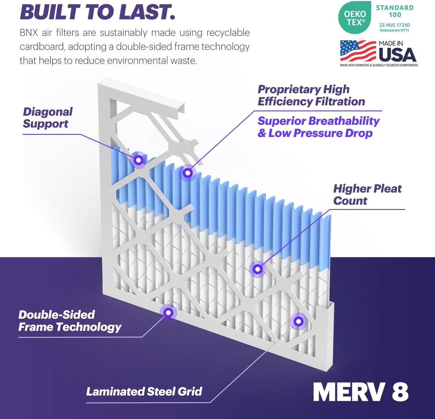 BNX TruFilter 24x24x1 Air Filter MERV 8 (4-Pack) - MADE IN USA – Air Conditioner HVAC AC Furnace Filters for Dust, Pet, Mold, Pollen MPR 600 – 700 & FPR 5 (Actual Size: 23.38 x 23.38 x 0.75 Inches)