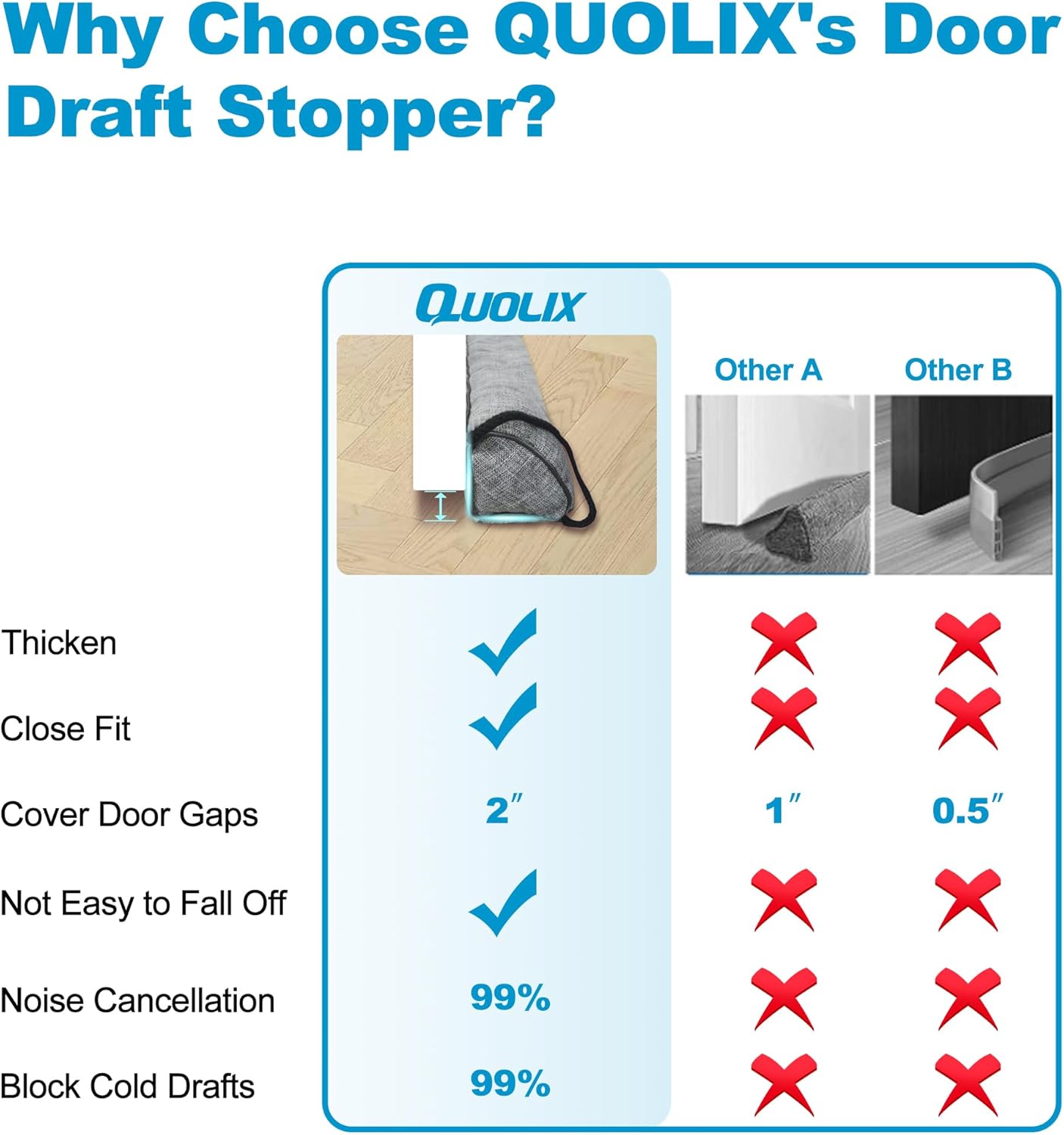 QUOLIX Triangle Under-Door Draft Stopper, 36 Inch Noise Blocker, Weighted Weather Stripping, Gray Cotton & Polyester, Multi-Function Noise & Light Blocker,Gray