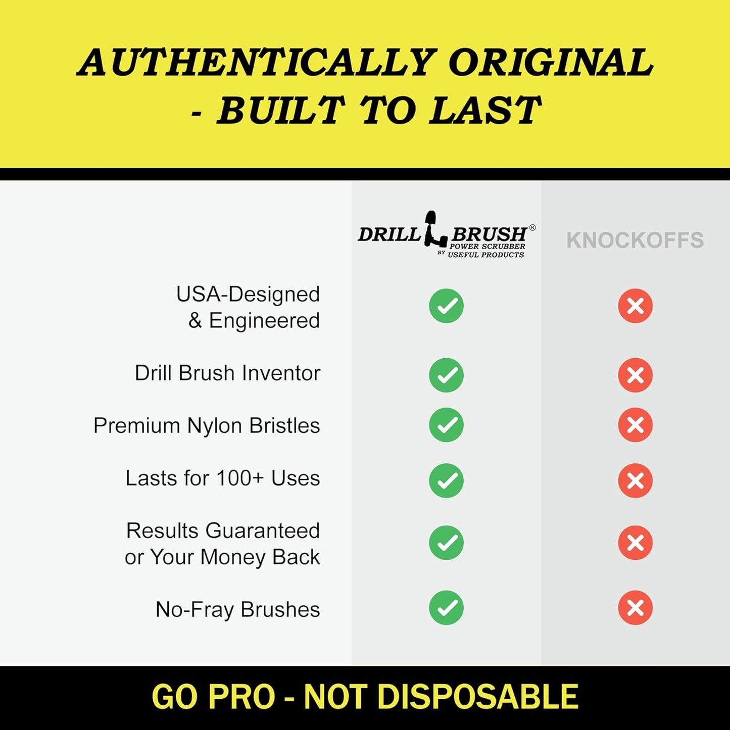 Drillbrush Drill Brush Attachment Set for Bathroom Cleaning – Power Scrubber Brush Kit for Tub, Tile, Shower, and Grout – All-Purpose Household Cleaning Brushes for Drill - Electric Grout Cleaner Kit