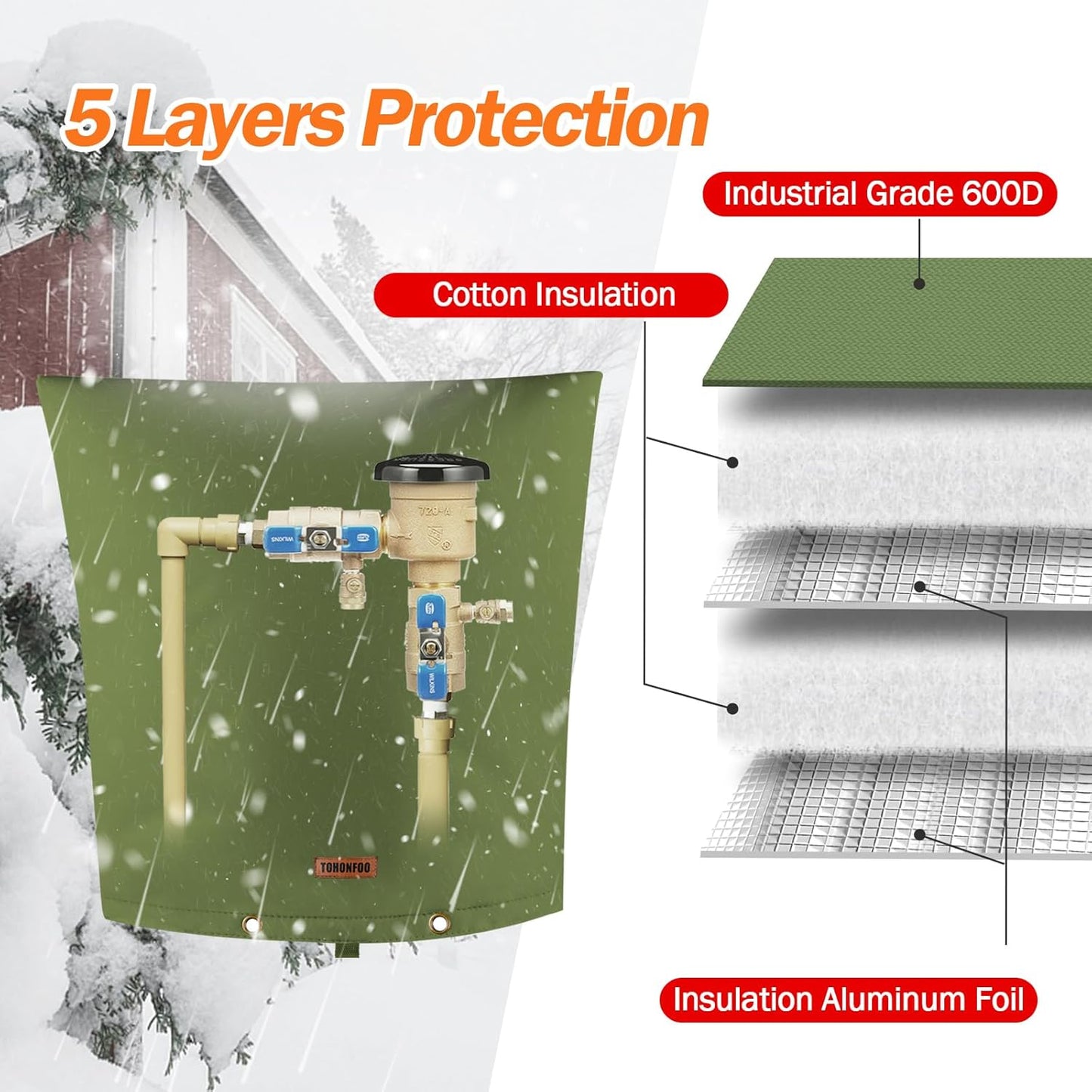 TOHONFOO Backflow Preventer Pipe Insulation Cover (5°F) - Irrigation Sprinkler Valve Insulated Pouch - Water Well Pump Cover - Sturdy 5 Layers for Winter Freeze Protection, 24" W x 26" H, Green