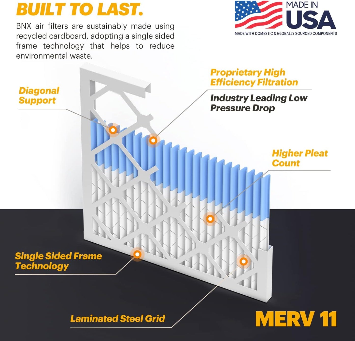 BNX TruFilter 16x20x1 Air Filter MERV 11 (6-Pack) - MADE IN USA - Allergen Defense Electrostatic Pleated Air Conditioner HVAC AC Furnace Filters for Allergies, Dust, Pet, Smoke, Allergy MPR 1200 FPR 7