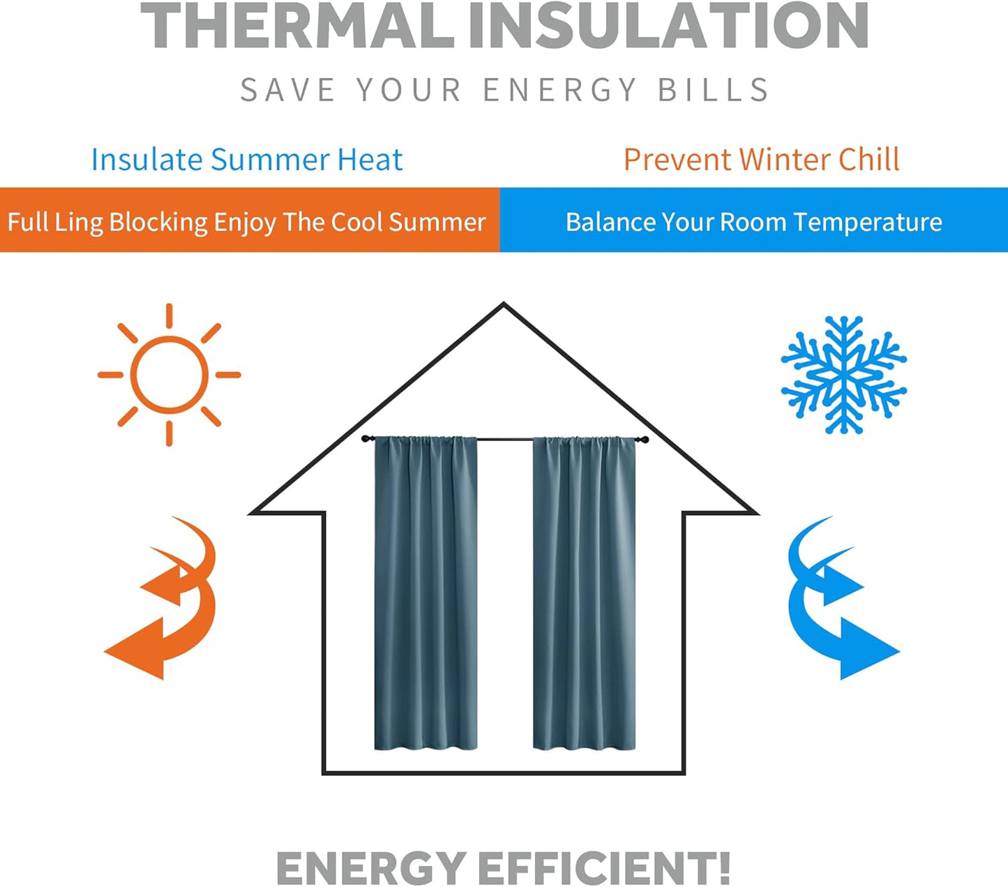 RYB HOME Small Curtains Blackout - Privacy Energy Efficiency Mini Curtains for Kids Bedroom RV Camper Windows Trailer Bathroom Kitchen Cabinet Door Window, W 29 x L 36, Slate Blue, 2 Panels