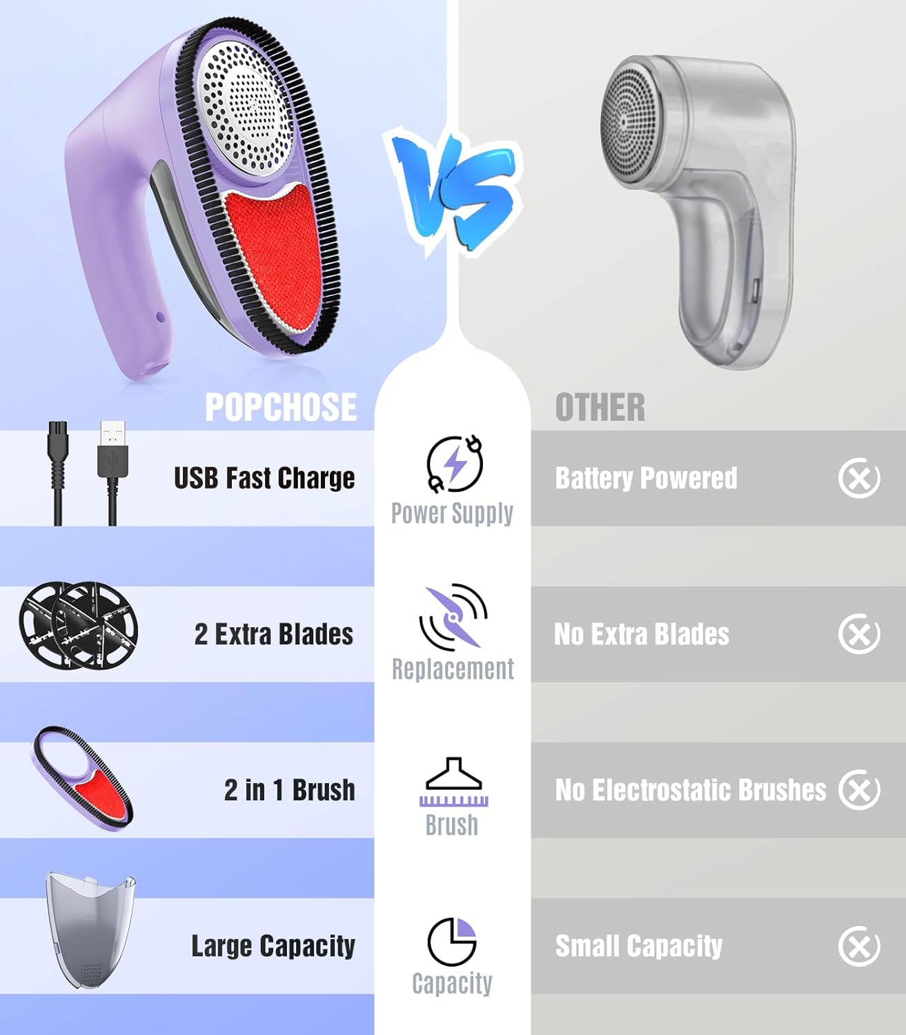 POPCHOSE Fabric Shaver, Rechargeable Lint Remover Defuzzer Sweater Shaver, Fuzz Remover for Clothes, Sweater, Furniture, Couch, Cashmere(Two 6-Leaf Blades Extra, Electrostatic Brush)…