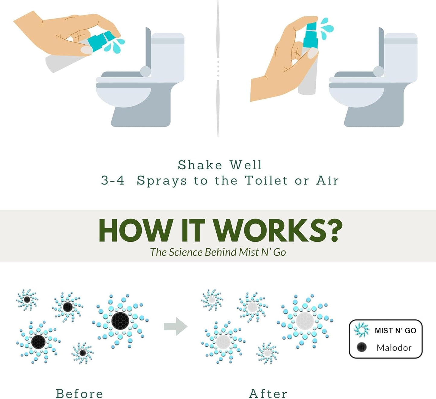 Mist N’ Go by Omaze Travel Bathroom Spray for Toilet Spray Odor Eliminator - Travel Toilet Spray for Bathroom Air Freshener Spray for Bathroom Deodorizer - Blossom Travel Size (1oz x1)