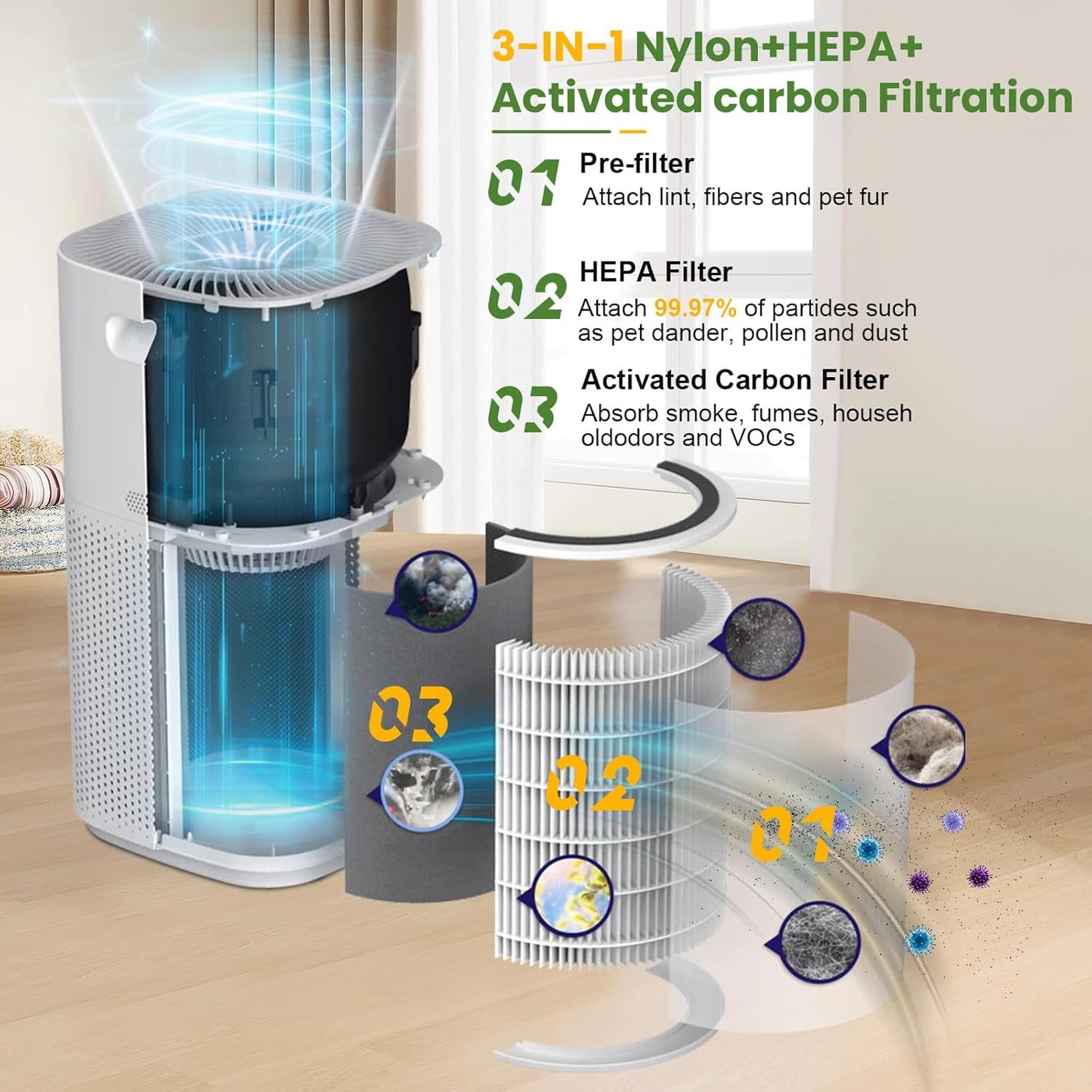 Core 600S Replacement Filter for LEVOIT Core 600S Air Purifier,3-in-1 HEPA Activated Carbon 600s Filter for Home Large Room,Core 600S-P,Core 600S-RF-PA