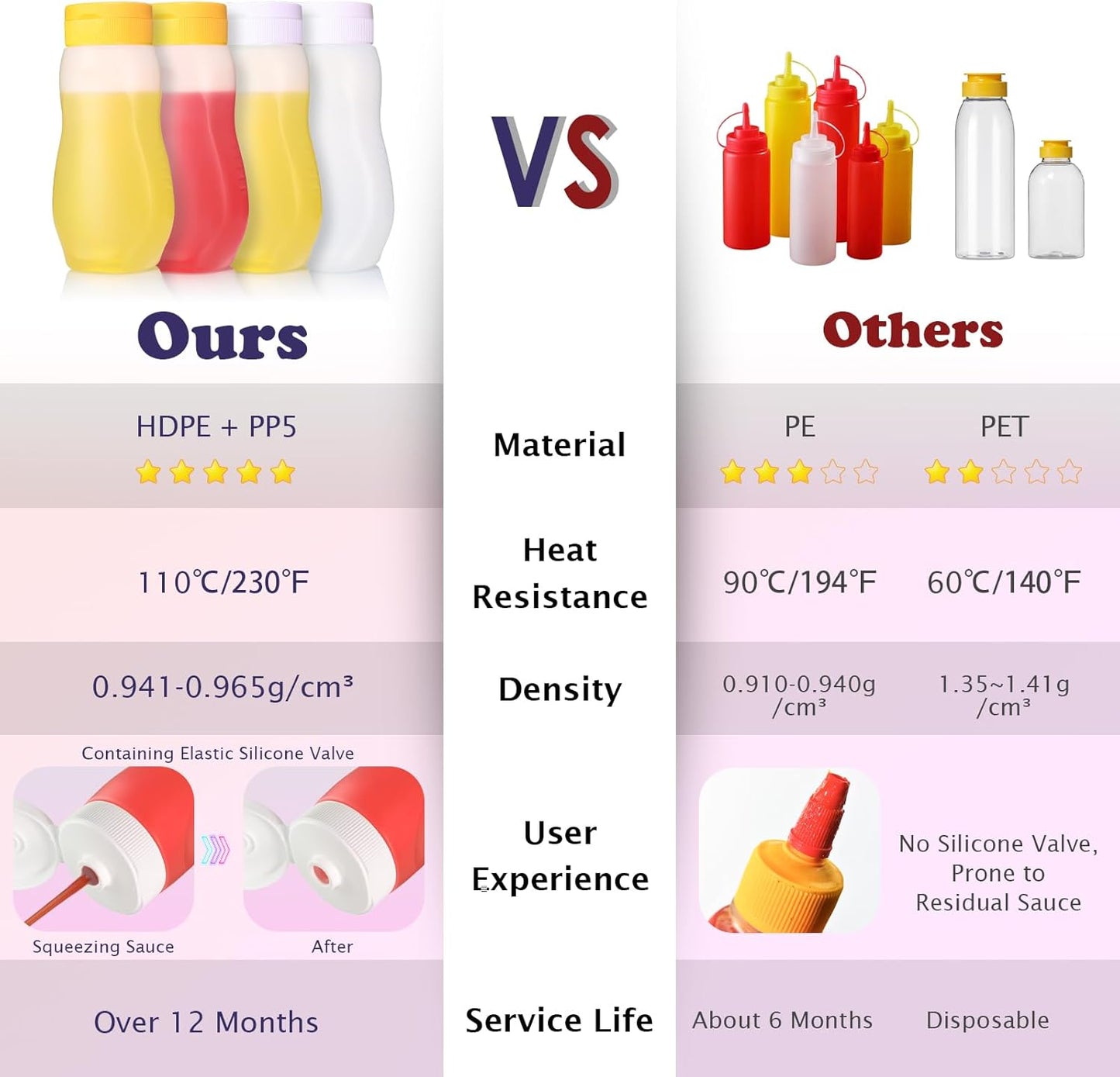 Condiment Squeeze Bottles for Ketchup Hot Sauce Liquids Oil with Caps for Condensed Milk Mustard Salad Dressing Dispenser Clear Plastic Bottles Dressing Container HD PE(8 Pack 11oz)