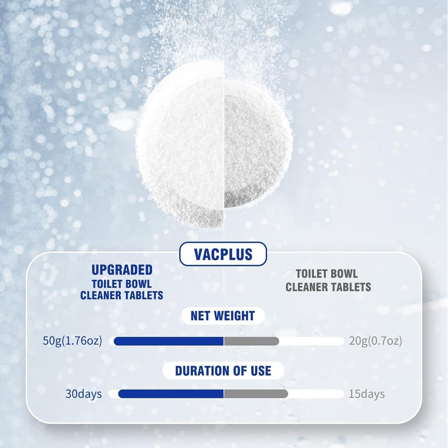 Vacplus Toilet Bowl Cleaners - 24 PACK, Household Toilet Cleaner, Automatic Toilet Bowl Cleaners with Bleach, Sustained-Release Toilet Tank Cleaners for Deodorizing and Descaling, 1.76 Ounces Each