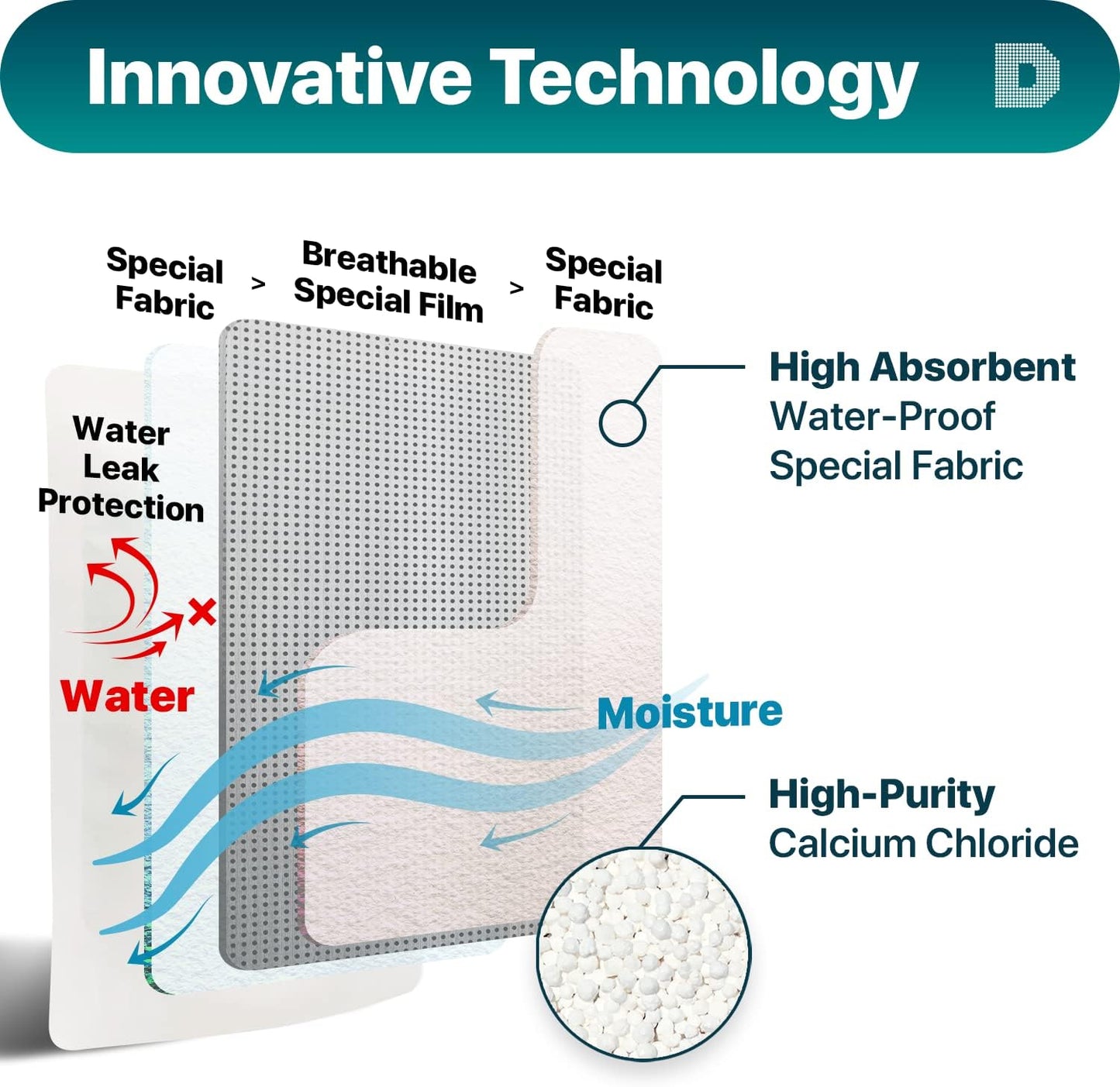 Dry & Dry 10 Pack Standing Moisture Absorbers for Basements, Closets, Bathrooms & Laundry Rooms