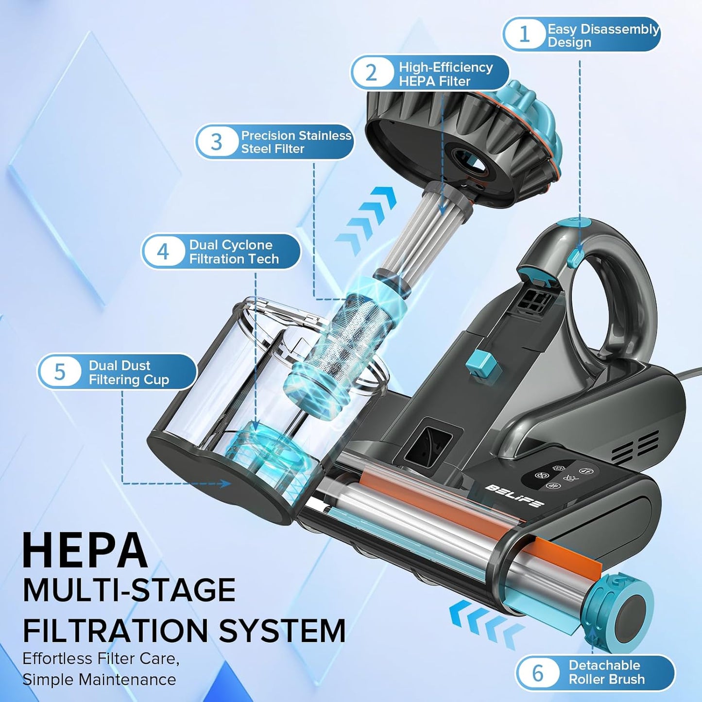 Belife M8 Mattress Vacuum Cleaner, 18Kpa 550W Bed Cleaner with UV & Hot Air & HEPA Filter, High Heating Double-Cup Handheld Couch Cleaner for Sofa Pillow Crib Pet Hair, Corded