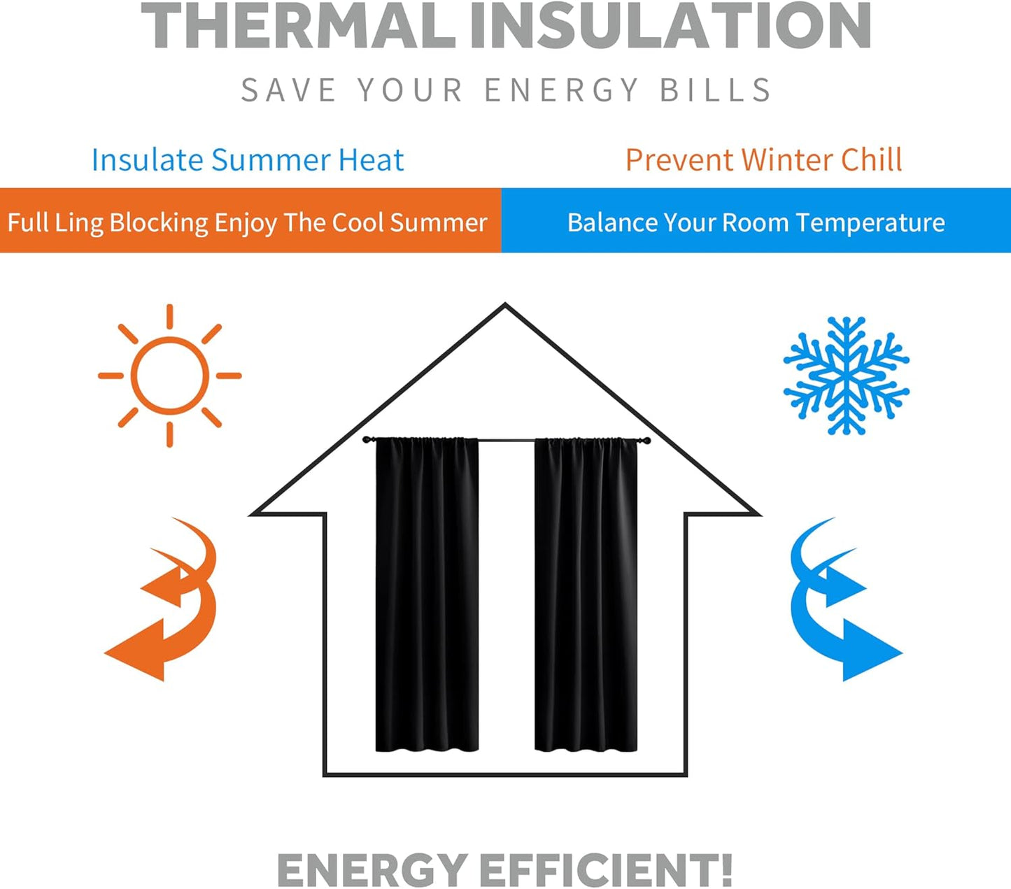 RYB HOME Black Short Curtains Blackout, 45 inch Durable Cafe Curtains Room Darkening Window Drapes Privacy Protection for Basement Closet Kithen, W29 x L45 inch, 2 Panels