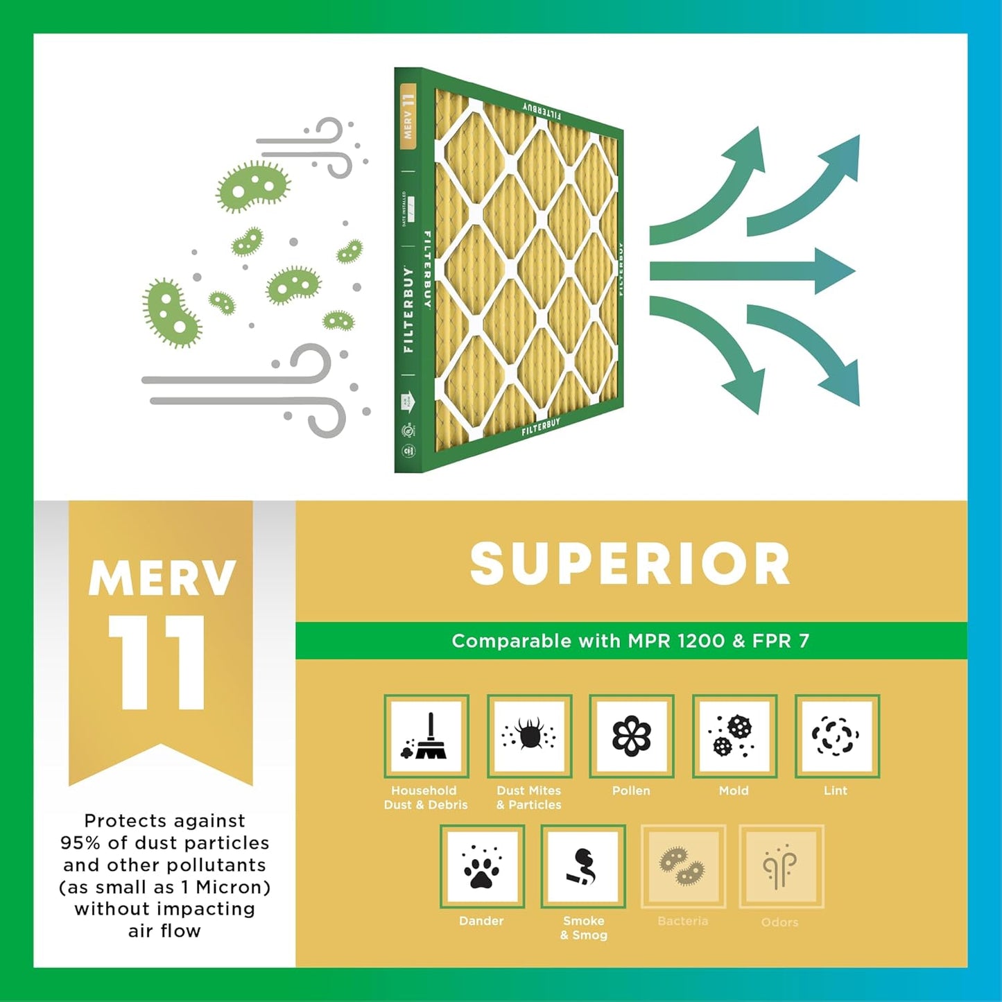 Filterbuy 24x30x2 Air Filter MERV 11 (MPR 1200) Allergen Defense Replacement (4-Pack), Electrostatic Pleated HVAC AC Furnace Filters, Made in USA (Actual Size: 23.50 x 29.50 x 1.75)