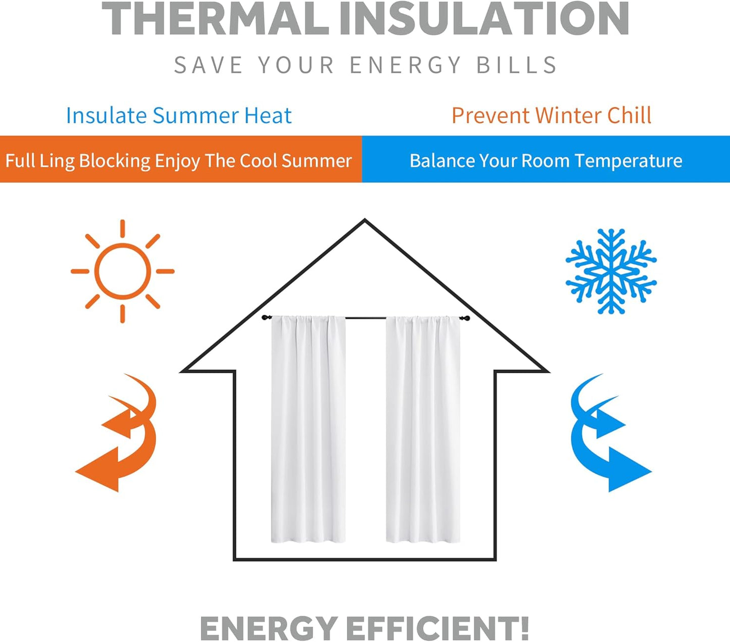 RYB HOME Room Darkening Curtains - Rod Pocket Half Light Block Drapes Window Shades for Bedroom Bathroom Living Room Kitchen Office Dining Decor, W 42 x L 45, Pure White, 2 Pieces