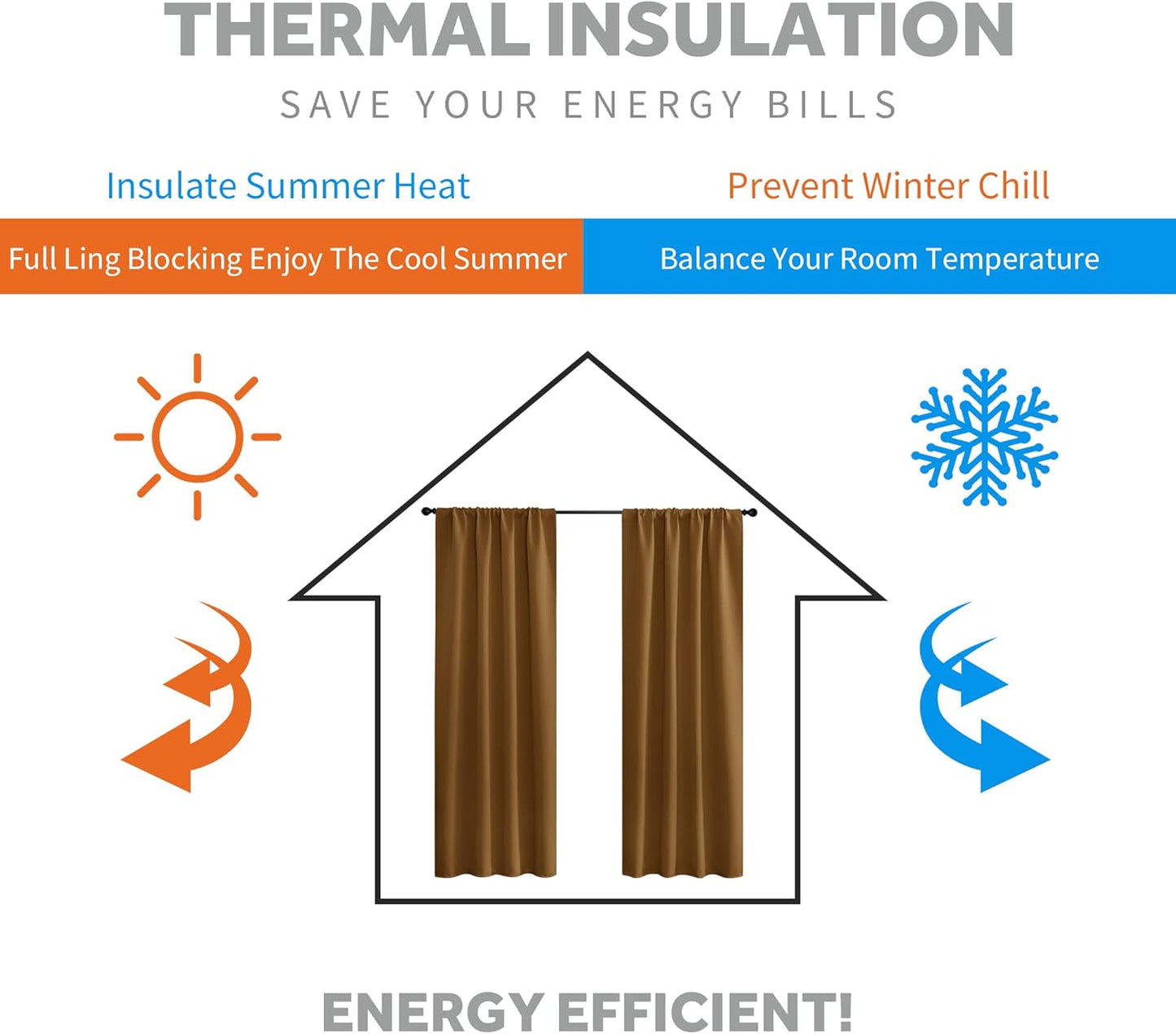 RYB HOME Small Curtains Blackout - Privacy Energy Efficiency Mini Curtains for Kids Bedroom RV Camper Windows Trailer Bathroom Kitchen Cabinet Window Tiers, W 29 x L 30, Gold Brown, 2 Panels