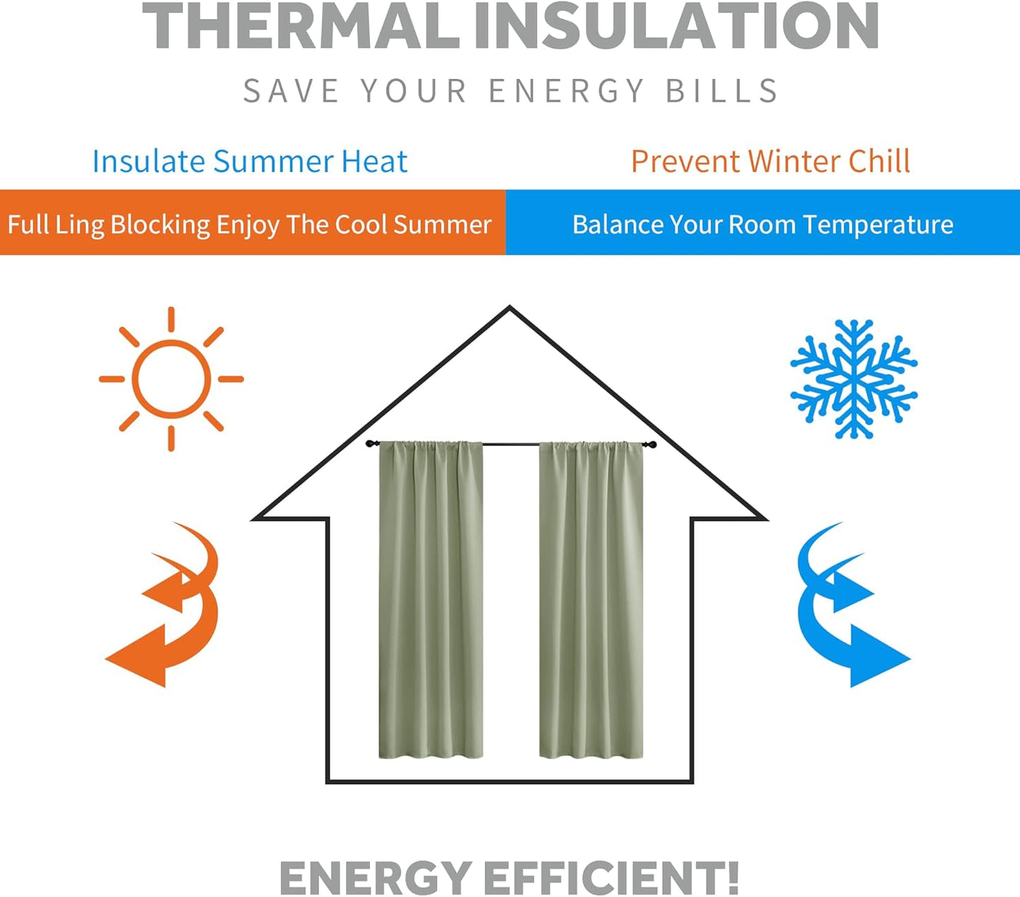 RYB HOME Small Window Curtains Blackout - Privacy Energy Saving Insulating Curtains Blinds for Bedroom Bathroom Basement Kids Nursery Kitchen, W 34 x L 48 inches, Sage Green, 2 Panels