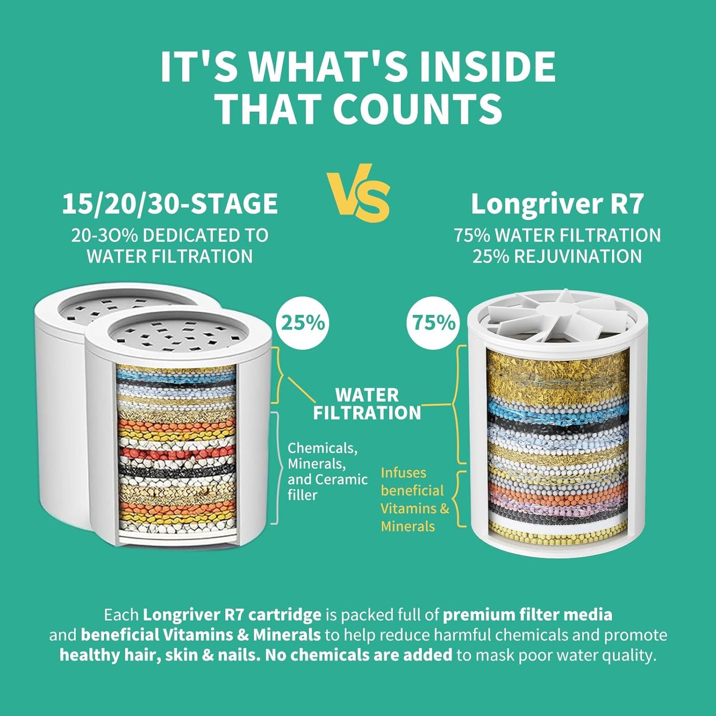 R7 Shower Filter High Put Shower Water Filter for Hard Water 99.99% Remove Chlorine, Shower Water Softener, Improve your skin and hair, Bathroom Fixture Hardware Parts, Brushed Gold, 2 Pack