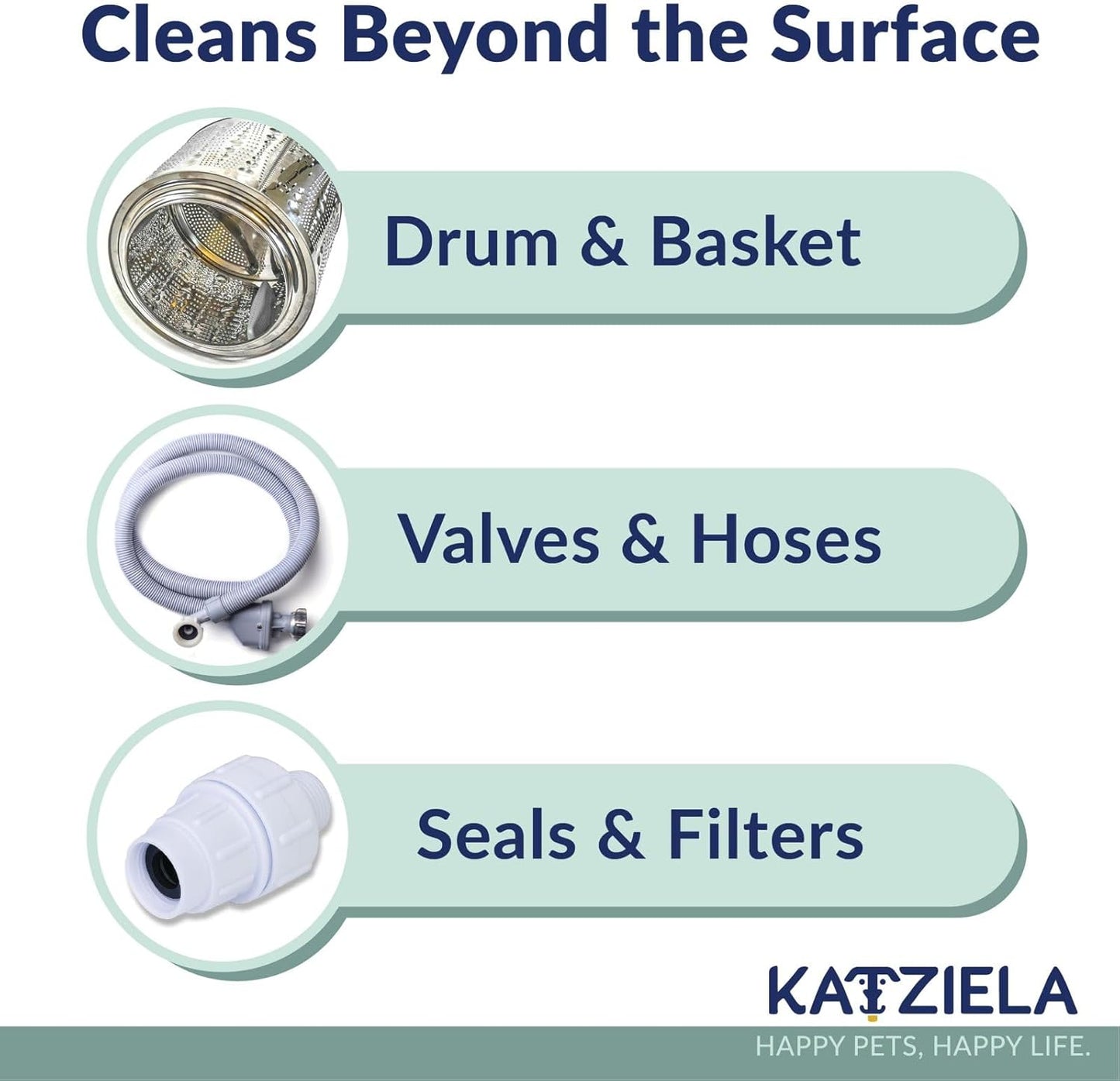 Katziela Washing Machine Cleaner Tablets – 24 Pack (12-Month Supply) – Formulated for Pet Owners – Helps Loosen Pet Hair & Eliminate Odors – Fragrance-Free, Enzyme-Based – Septic Safe & HE Compatible