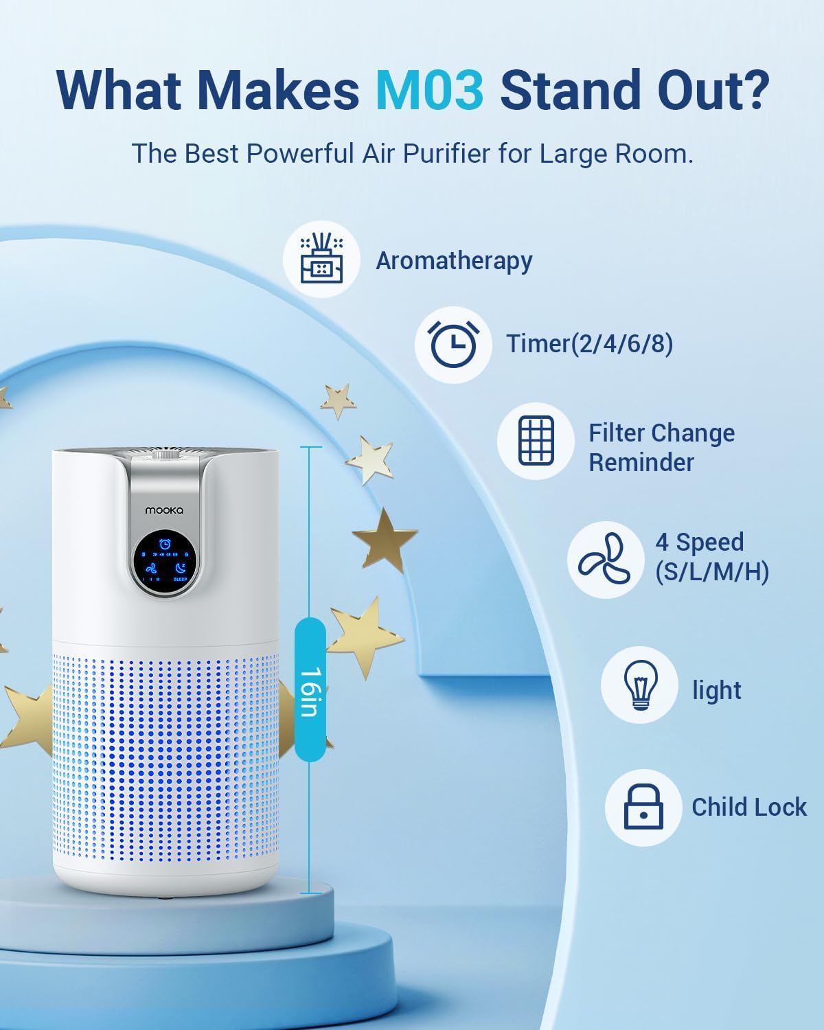 Air Purifiers for Home Large Room Up to 1500ft² with Aromatherapy, MOOKA HEPA Air Purifier for Bedroom Pets Kitchen, Air Filter Cleaner for Wildfire Smoke Pollen Dust Dander Odor, 15dB, M03