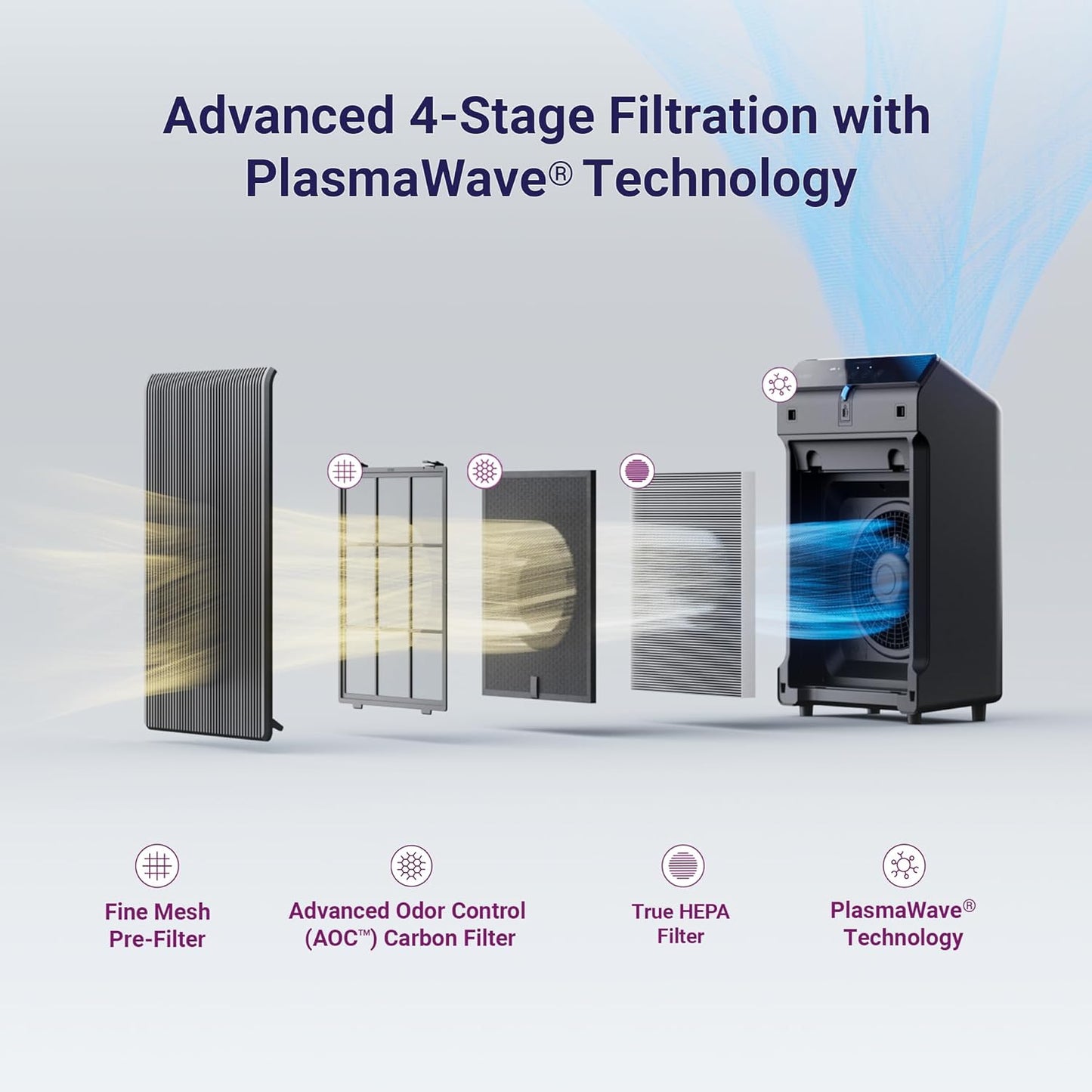 WINIX 5510 Air Purifier (New Generation of 5500-2 with App Support) for Home Large Room Up to 1881 Ft² in 1 Hr, True HEPA, High Deodorization Carbon Filter and Auto Mode, Captures Pet Allergies, Smoke