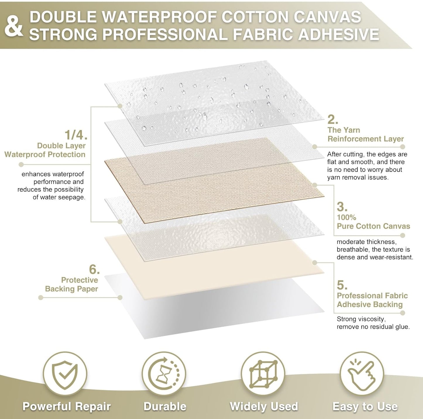 Canvas Repair Tape 4×70 Inch Waterproof Self-Adhesive Fabric Repair Patch for Repairing Boat Covers,Tents,Patio Umbrellas,Car Seats,Luggage,Sofas.(Light Beige)