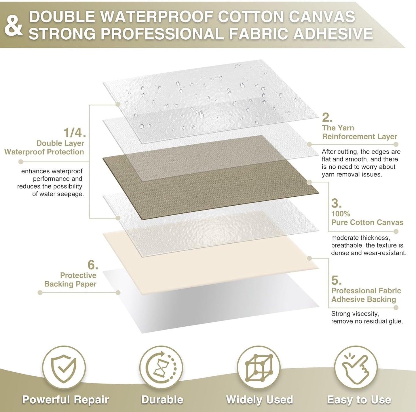 Canvas Repair Tape 4×70 Inch Waterproof Self-Adhesive Fabric Repair Patch for Repairing Boat Covers,Tents,Patio Umbrellas,Car Seats,Luggage,Sofas.(Khaki)