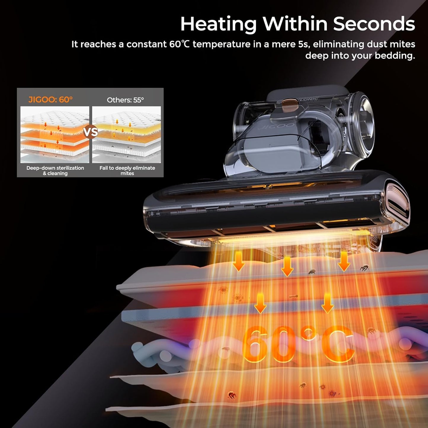 JIGOO T600 Bed Vacuum Cleaner with UV-C Light, 15Kpa Suction 700W Powerful Double Cup Handheld Vacuums, Mattress Vacuum Cleaner with Smart Dust Sensor, Ultrasonic & Heating Tech, HEPA Filter - Corded